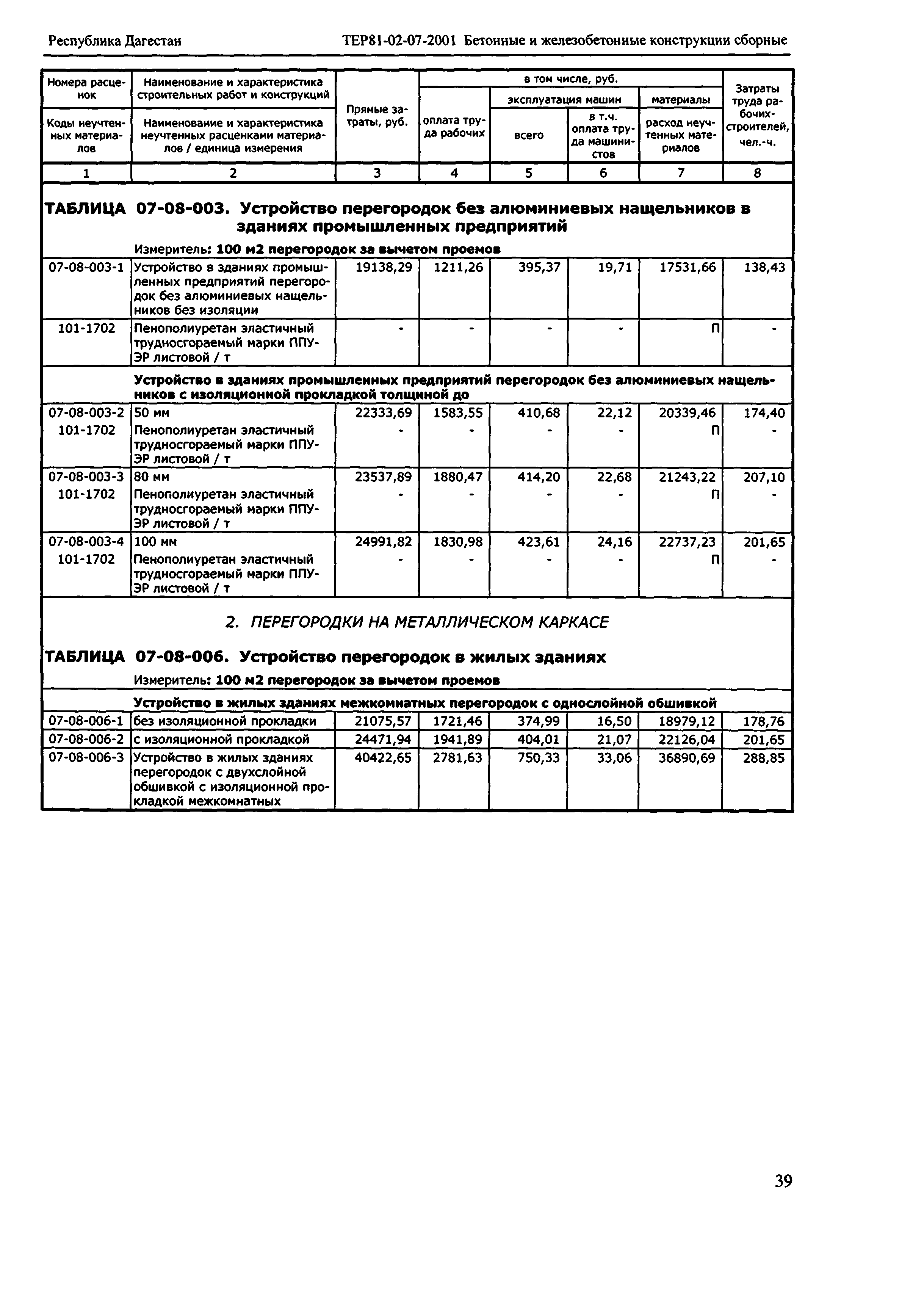 ТЕР Республика Дагестан 2001-07