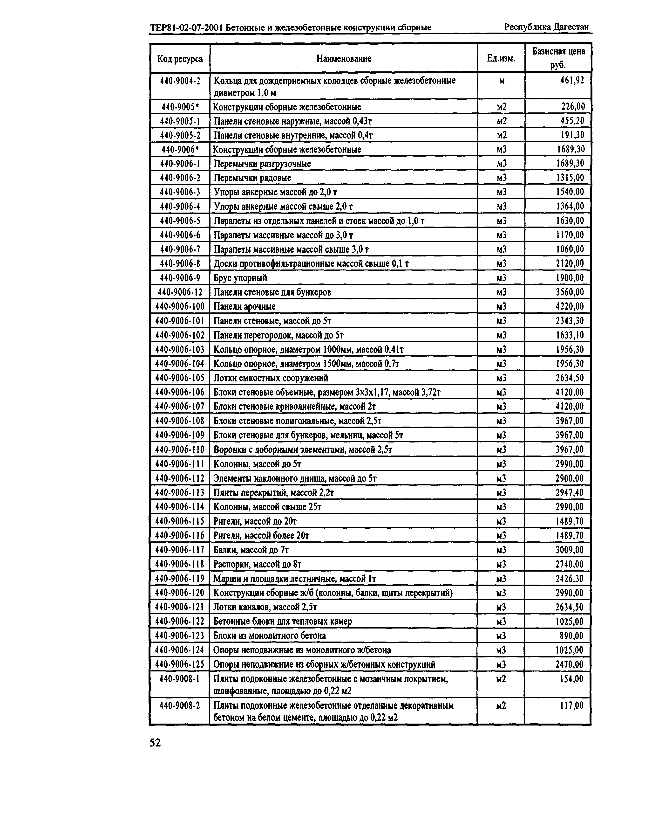 ТЕР Республика Дагестан 2001-07