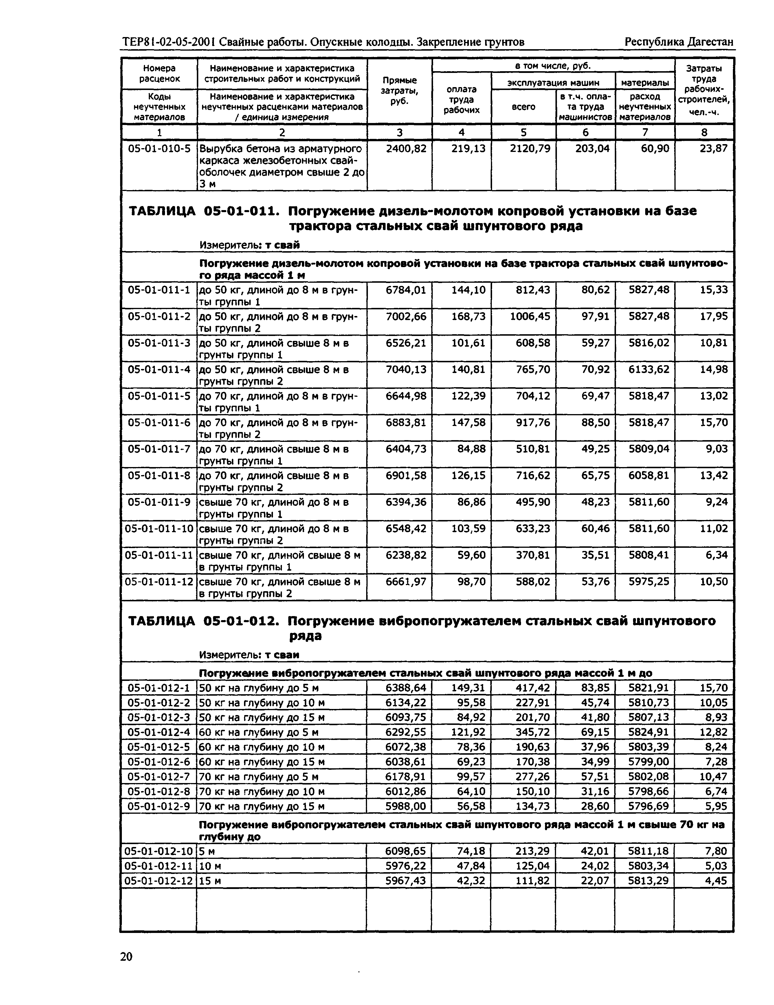 ТЕР Республика Дагестан 2001-05