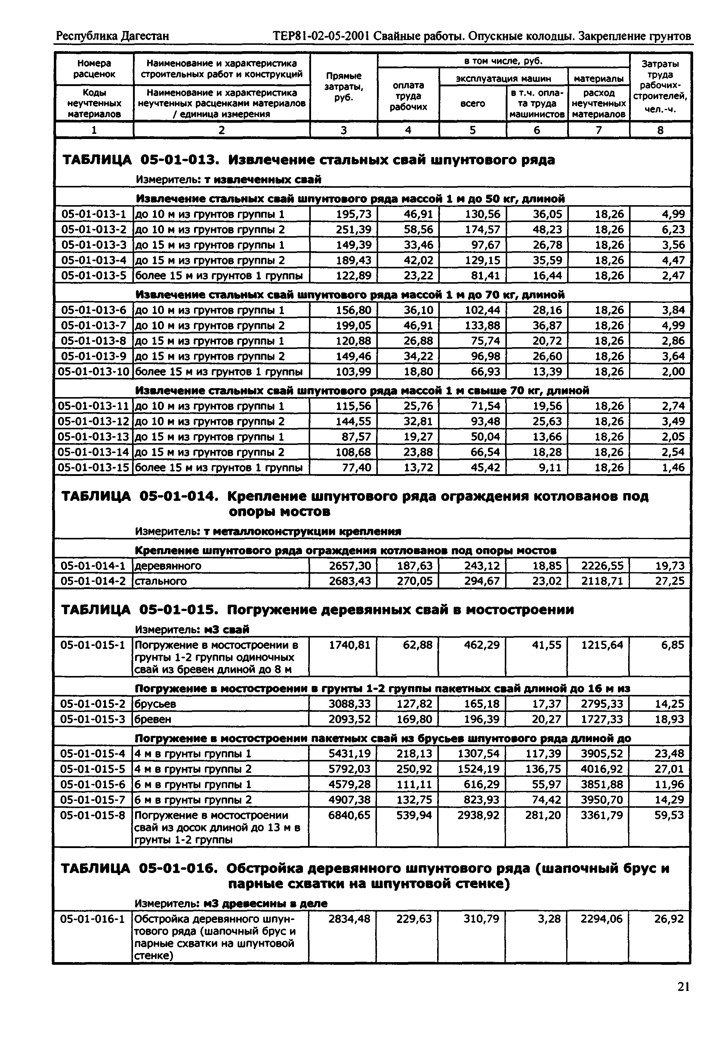 ТЕР Республика Дагестан 2001-05