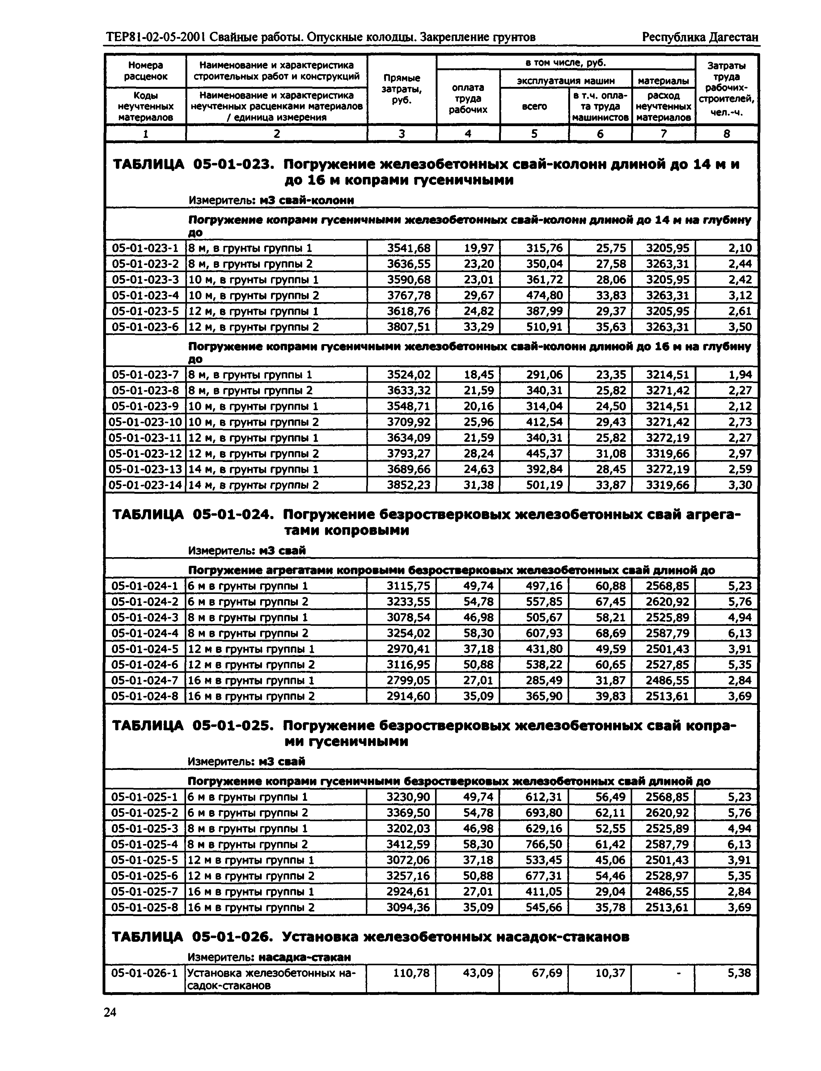 ТЕР Республика Дагестан 2001-05