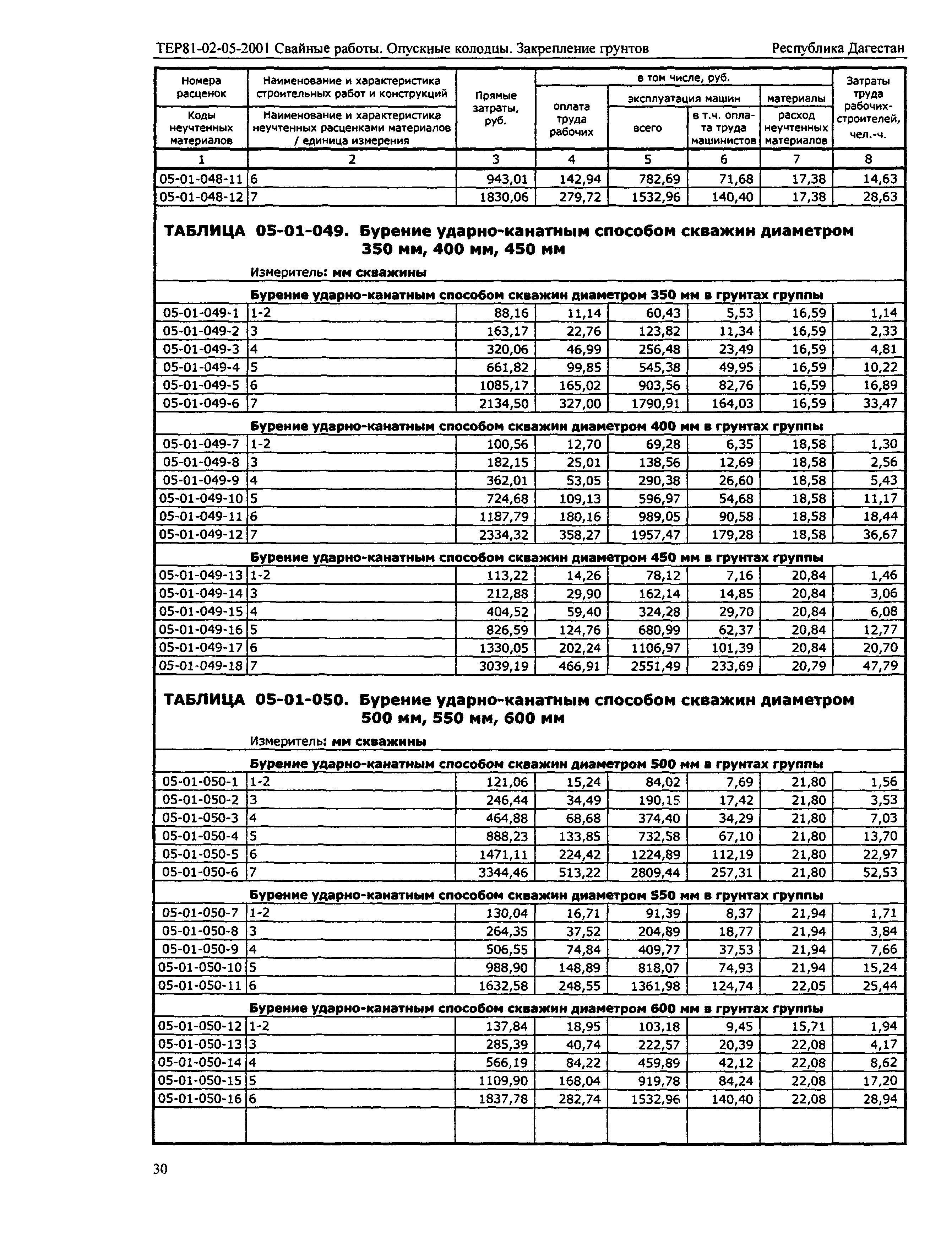 ТЕР Республика Дагестан 2001-05