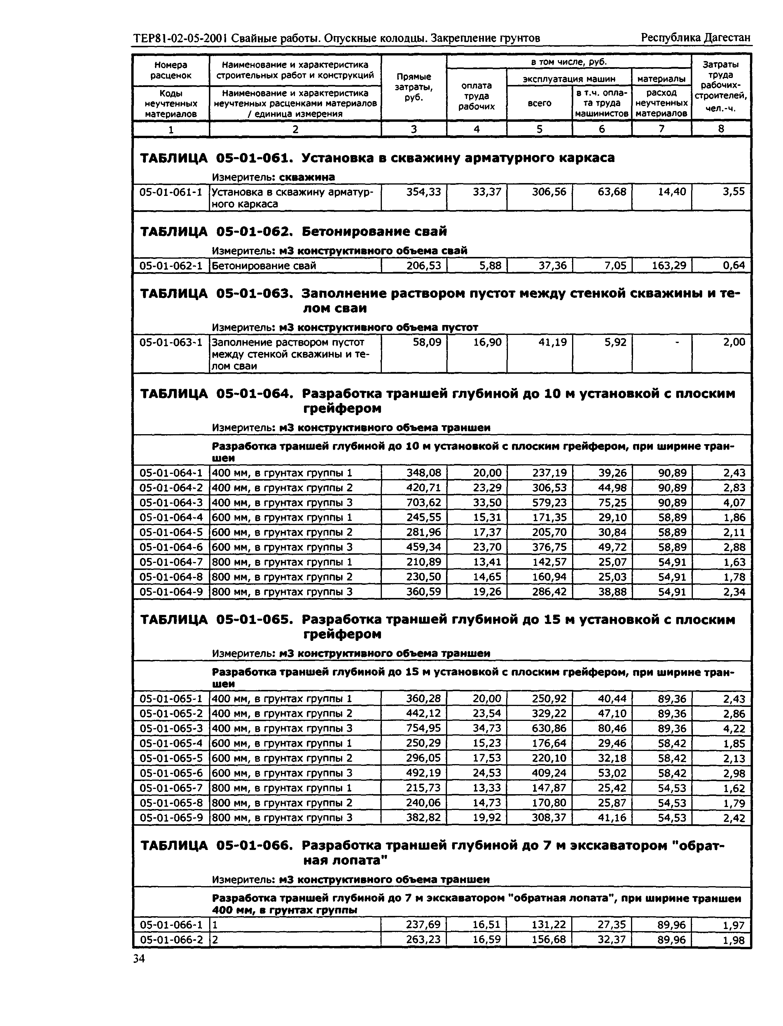 ТЕР Республика Дагестан 2001-05