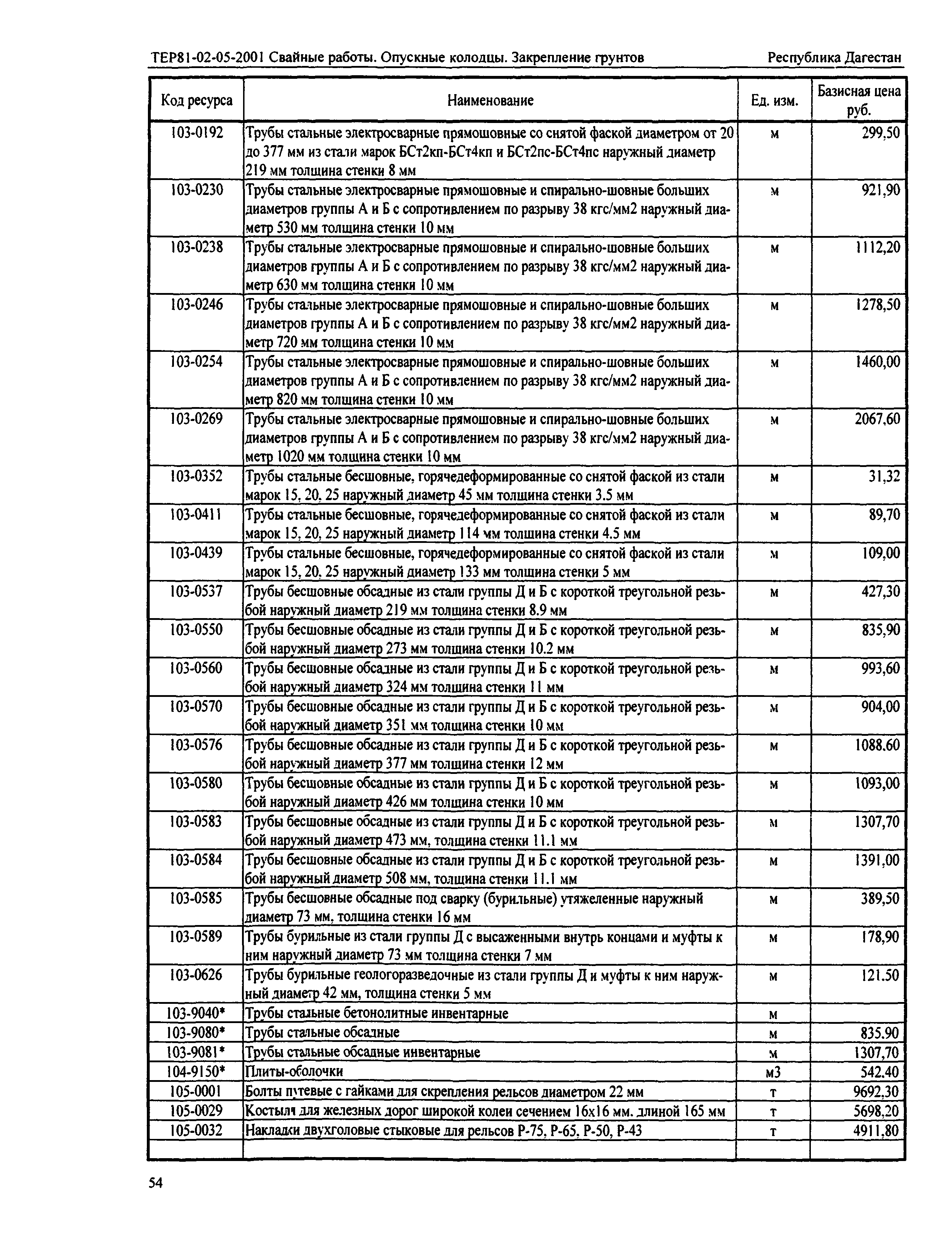 ТЕР Республика Дагестан 2001-05