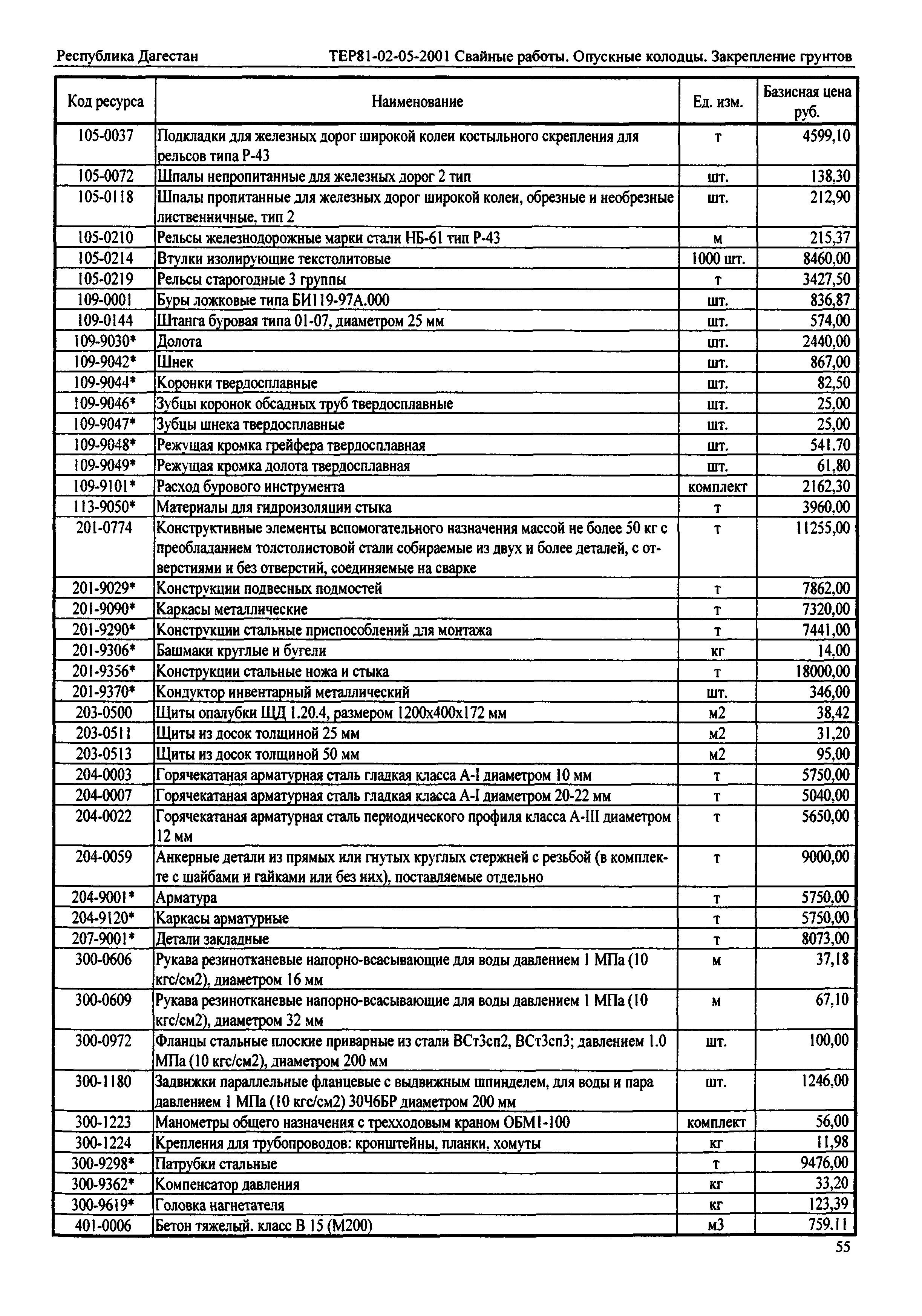 ТЕР Республика Дагестан 2001-05