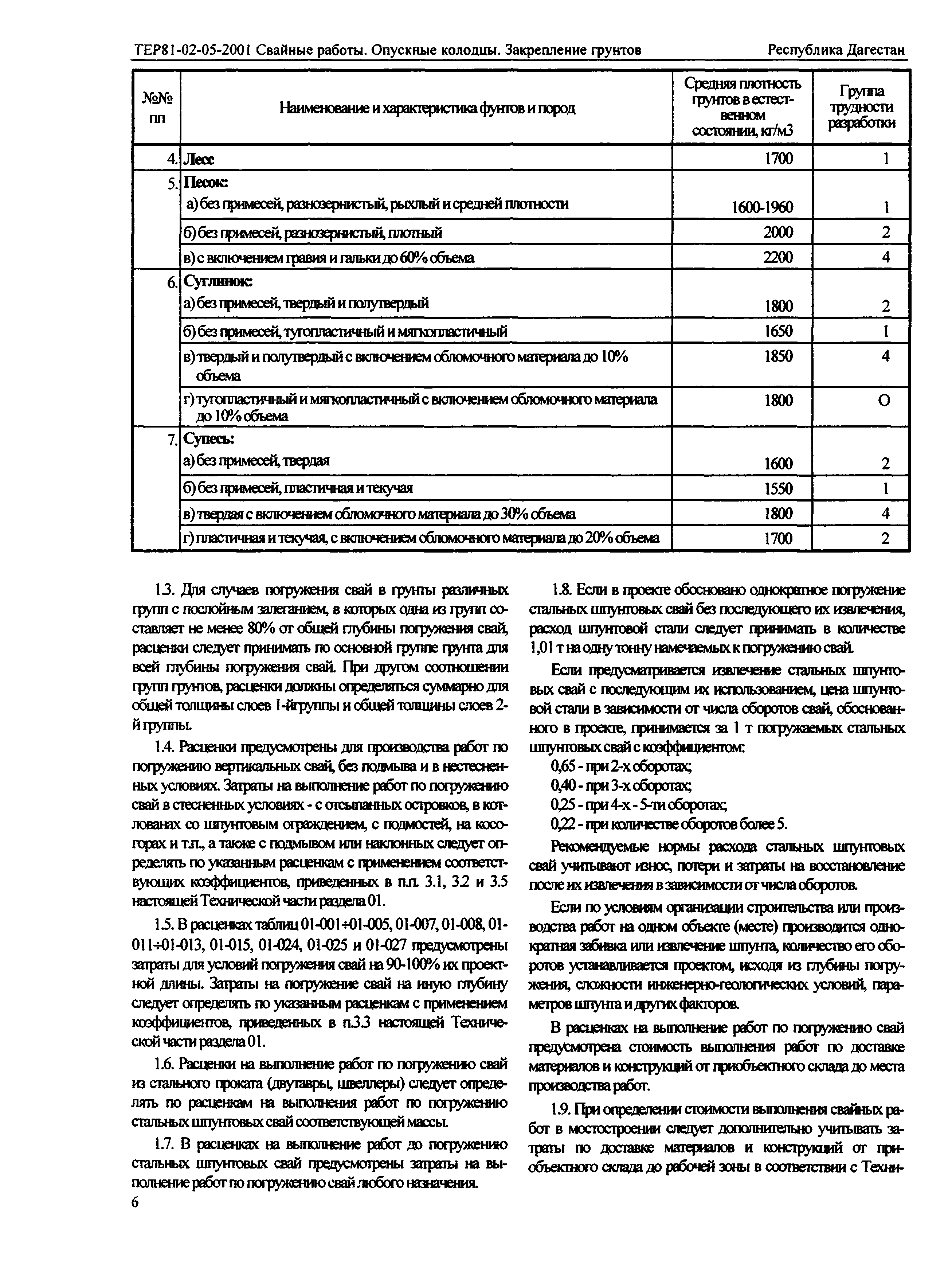 ТЕР Республика Дагестан 2001-05