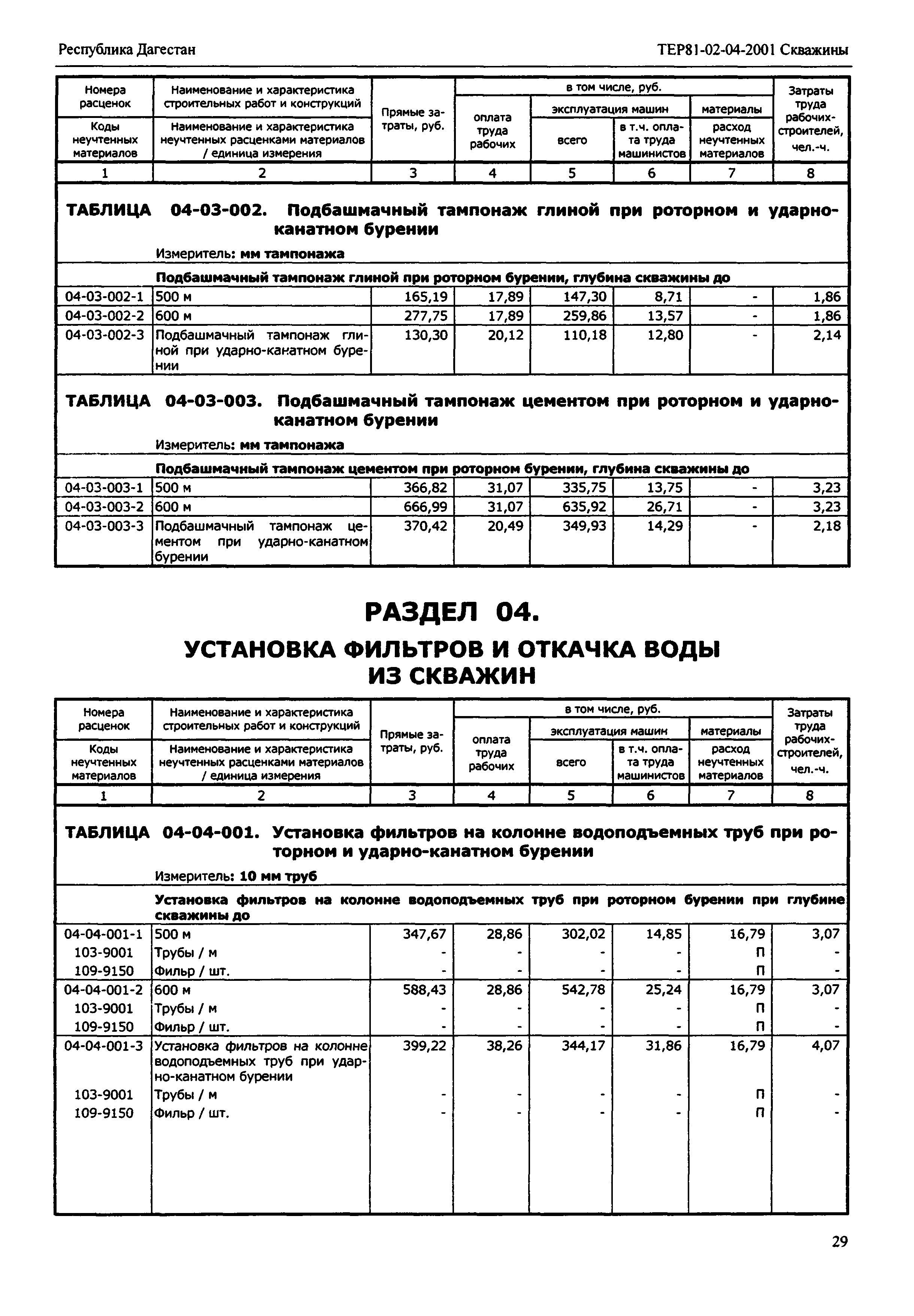 ТЕР Республика Дагестан 2001-04