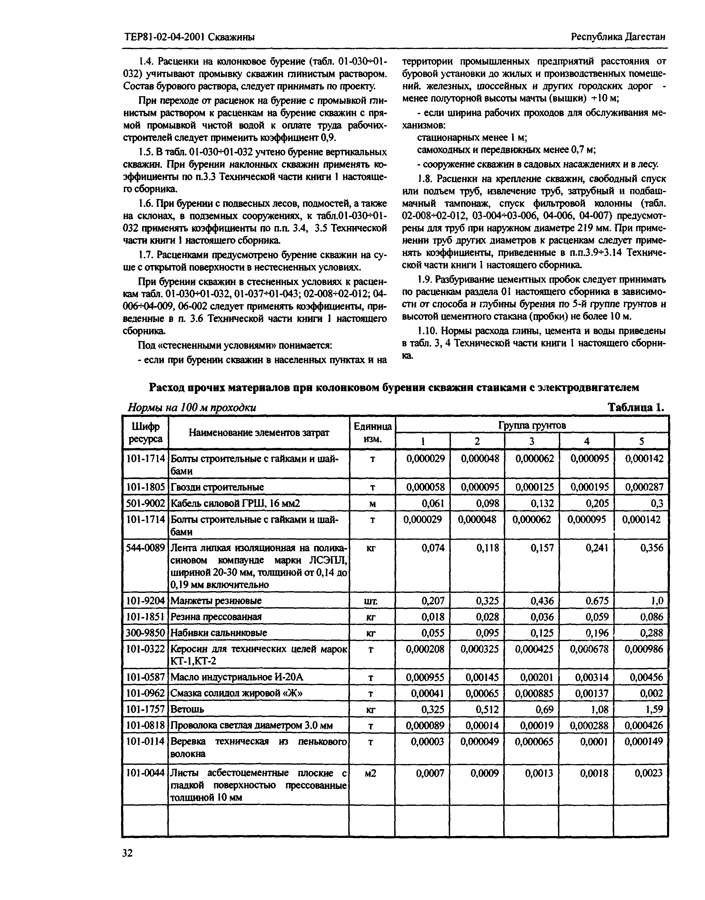 ТЕР Республика Дагестан 2001-04