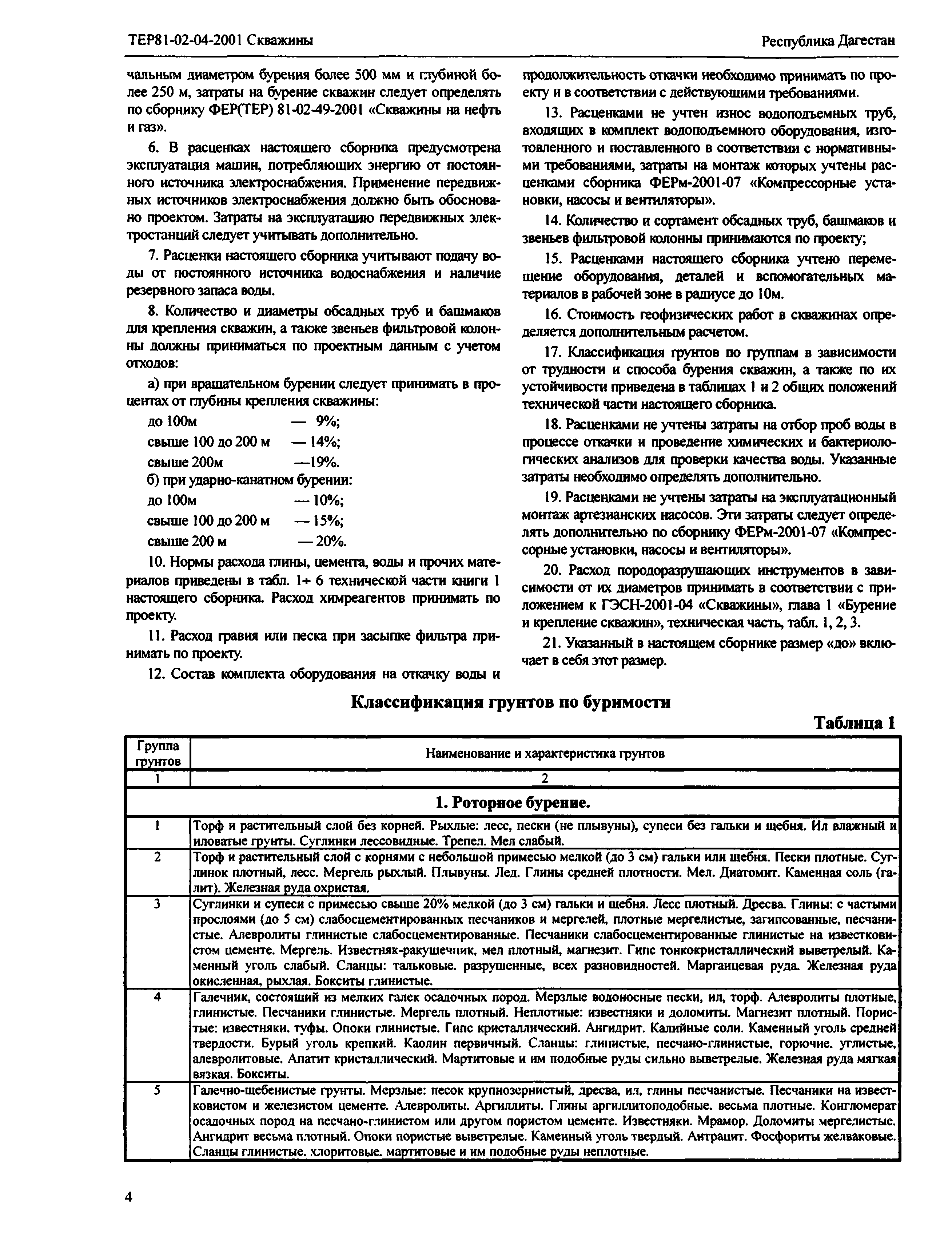 ТЕР Республика Дагестан 2001-04