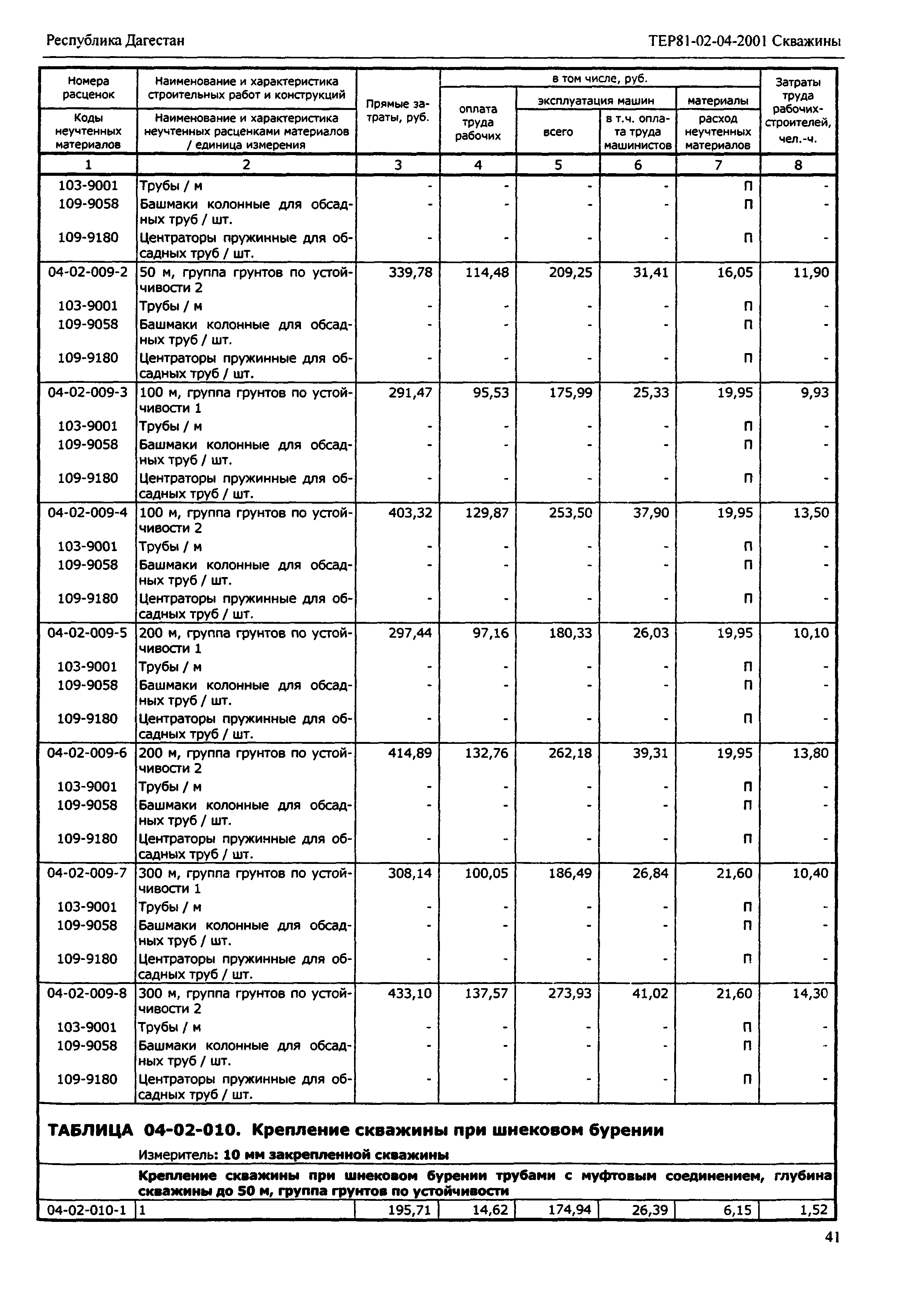 ТЕР Республика Дагестан 2001-04