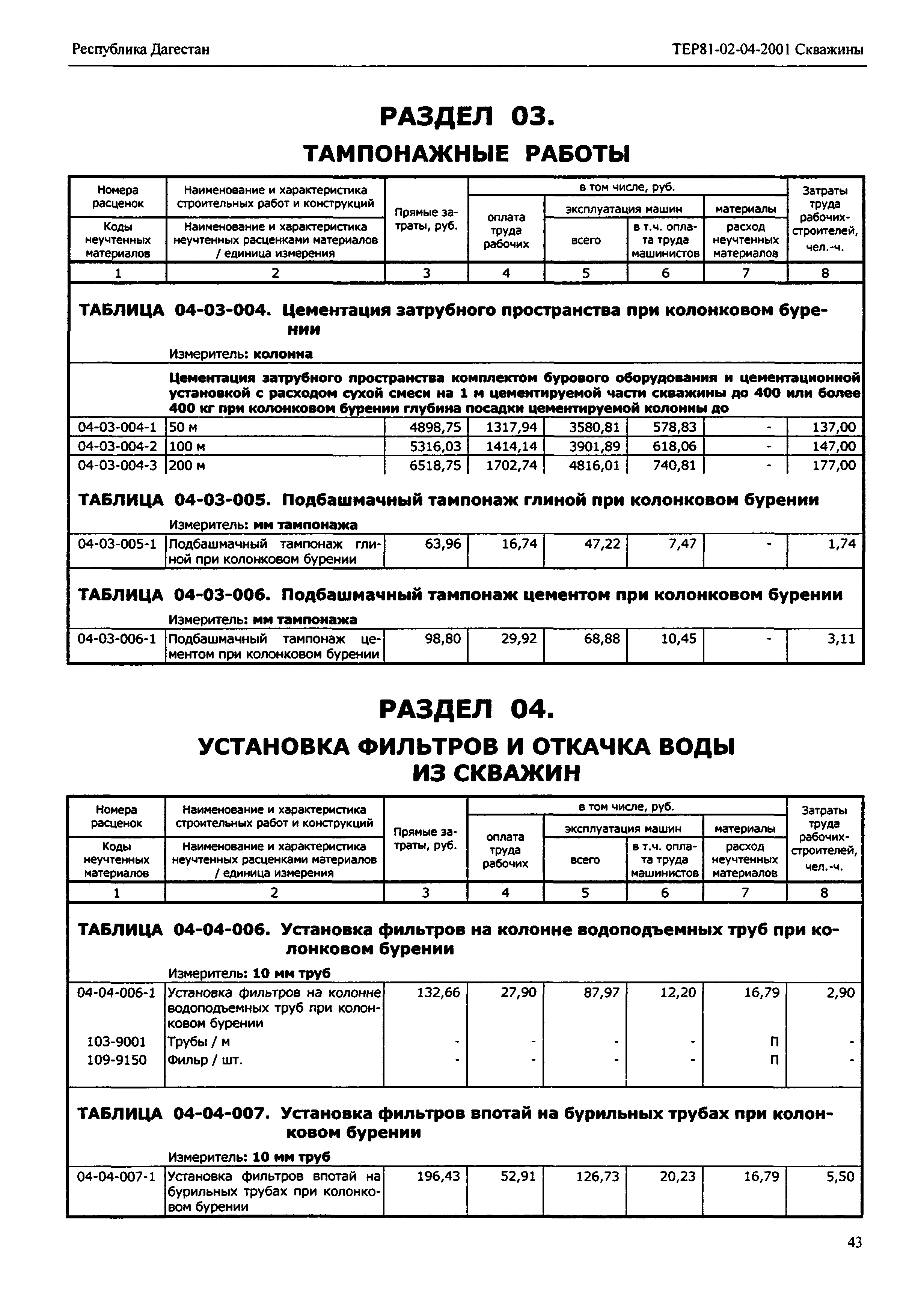 ТЕР Республика Дагестан 2001-04