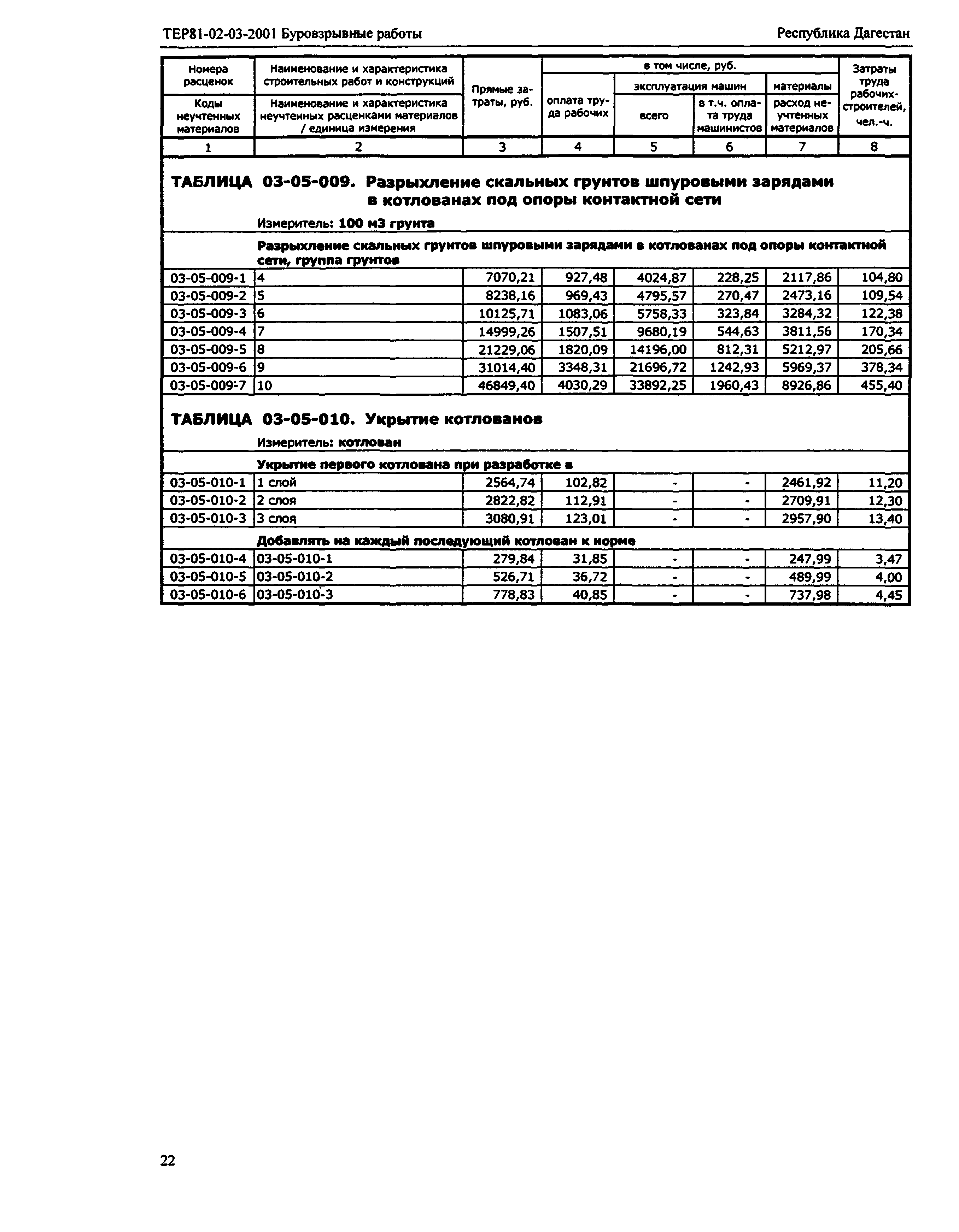 ТЕР Республика Дагестан 2001-03