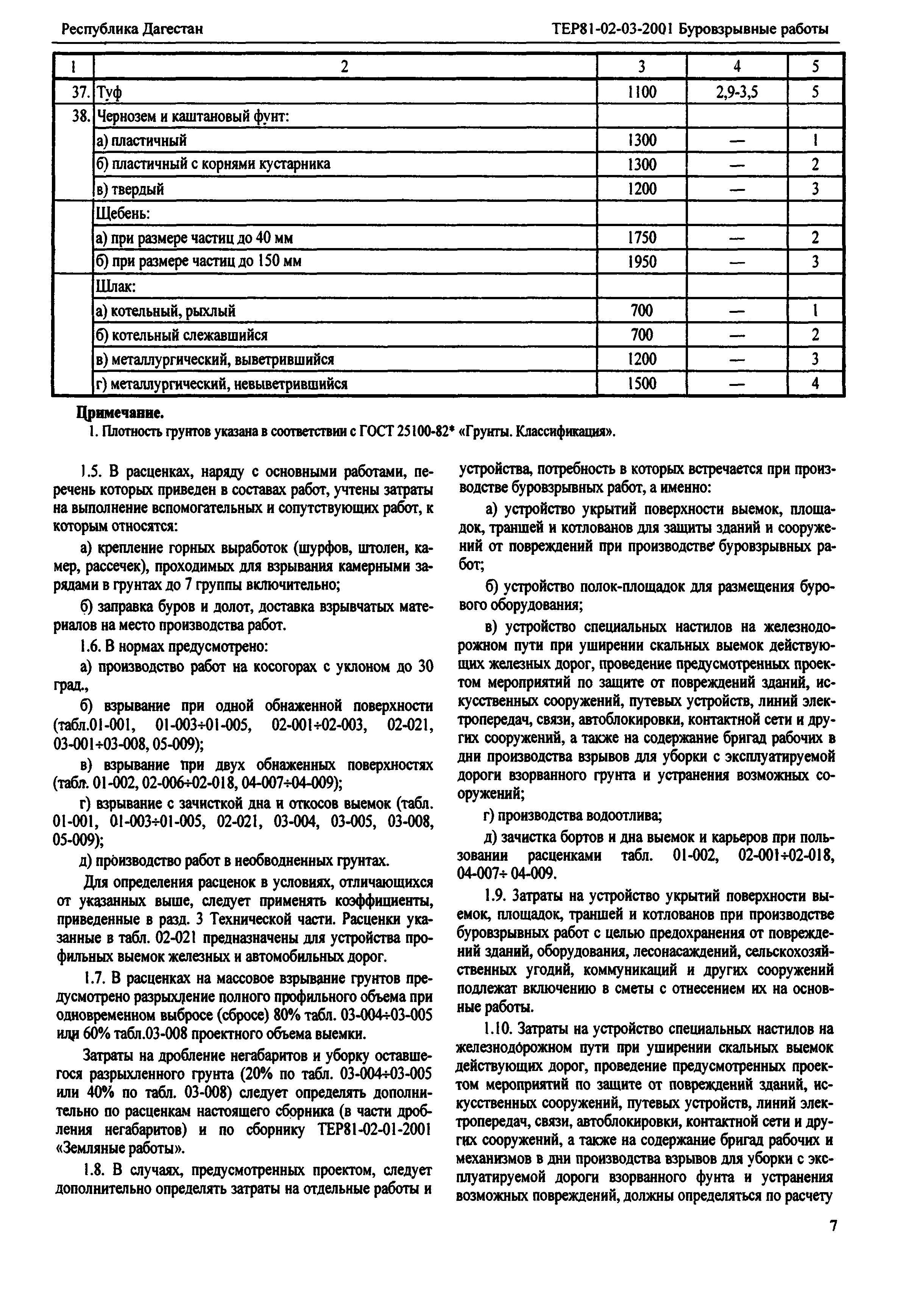 ТЕР Республика Дагестан 2001-03