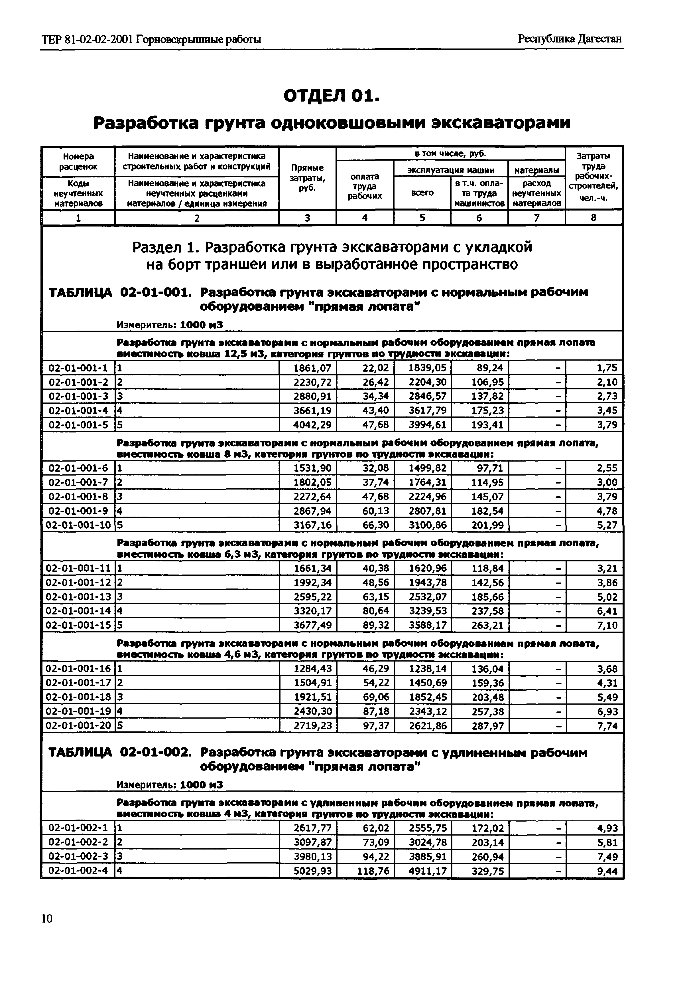 ТЕР Республика Дагестан 2001-02