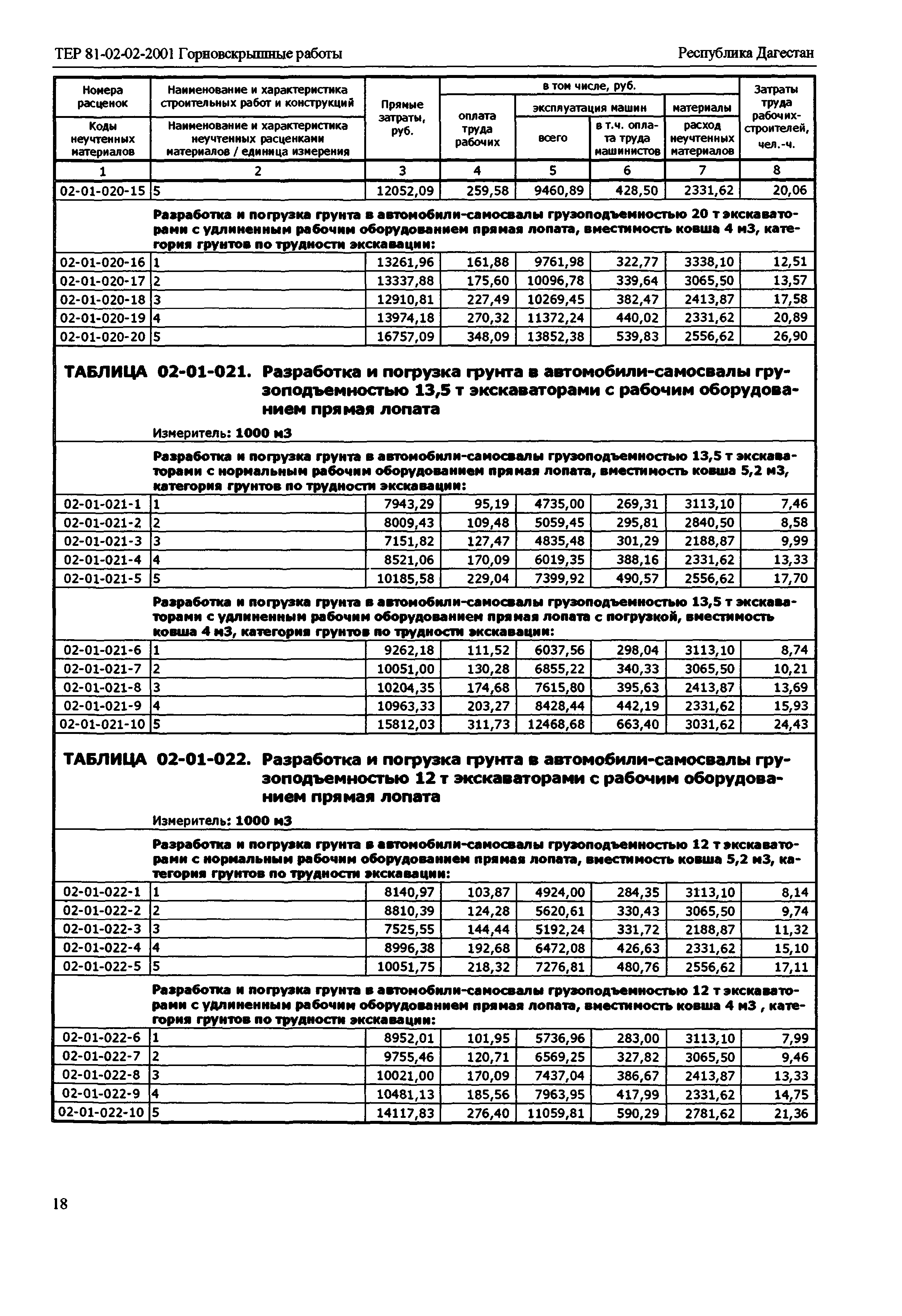 ТЕР Республика Дагестан 2001-02