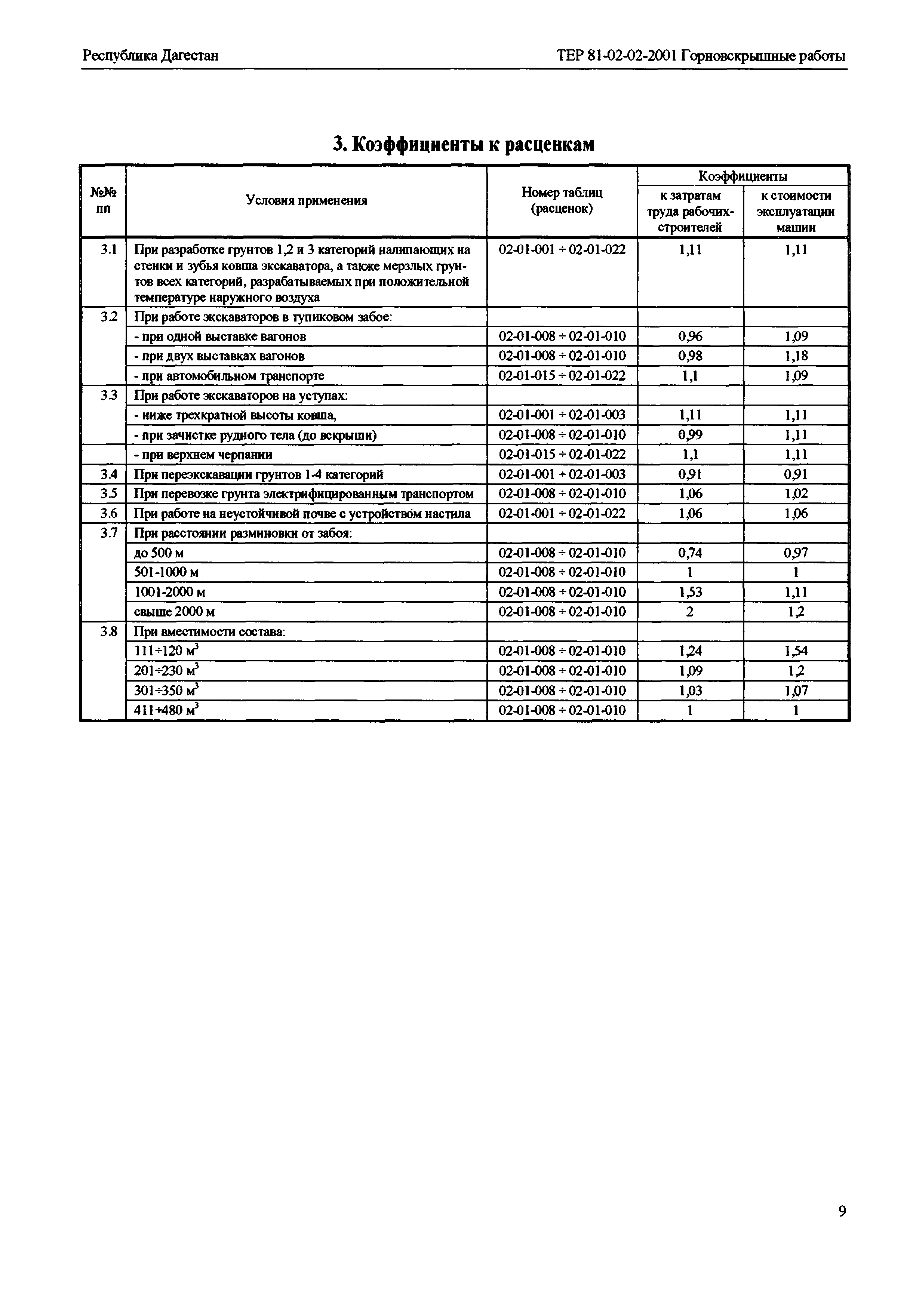 ТЕР Республика Дагестан 2001-02