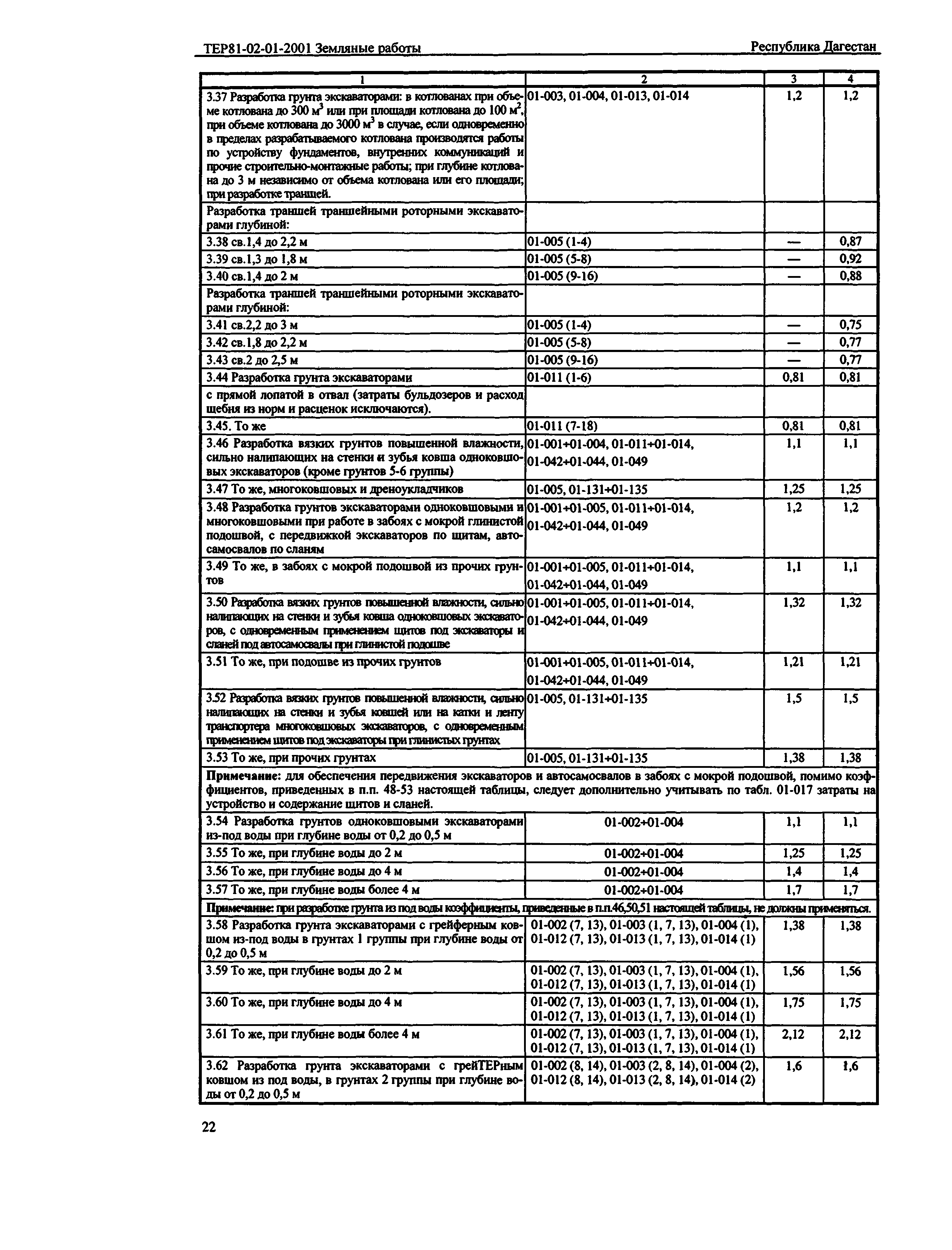 Скачать ТЕР Республика Дагестан 2001-01 Земляные работы. Территориальные  единичные расценки на строительные работы для определения стоимости  строительства в Республике Дагестан