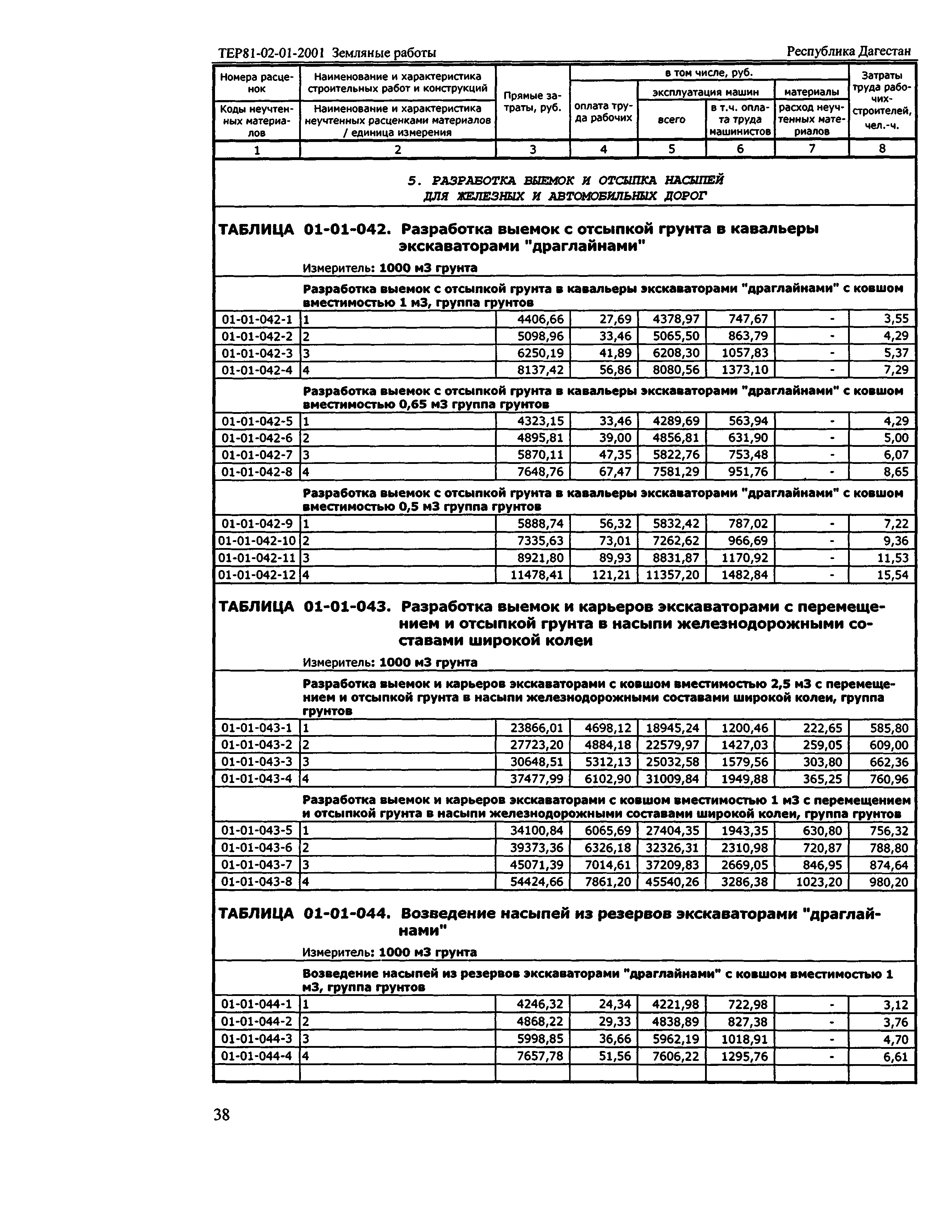 ТЕР Республика Дагестан 2001-01