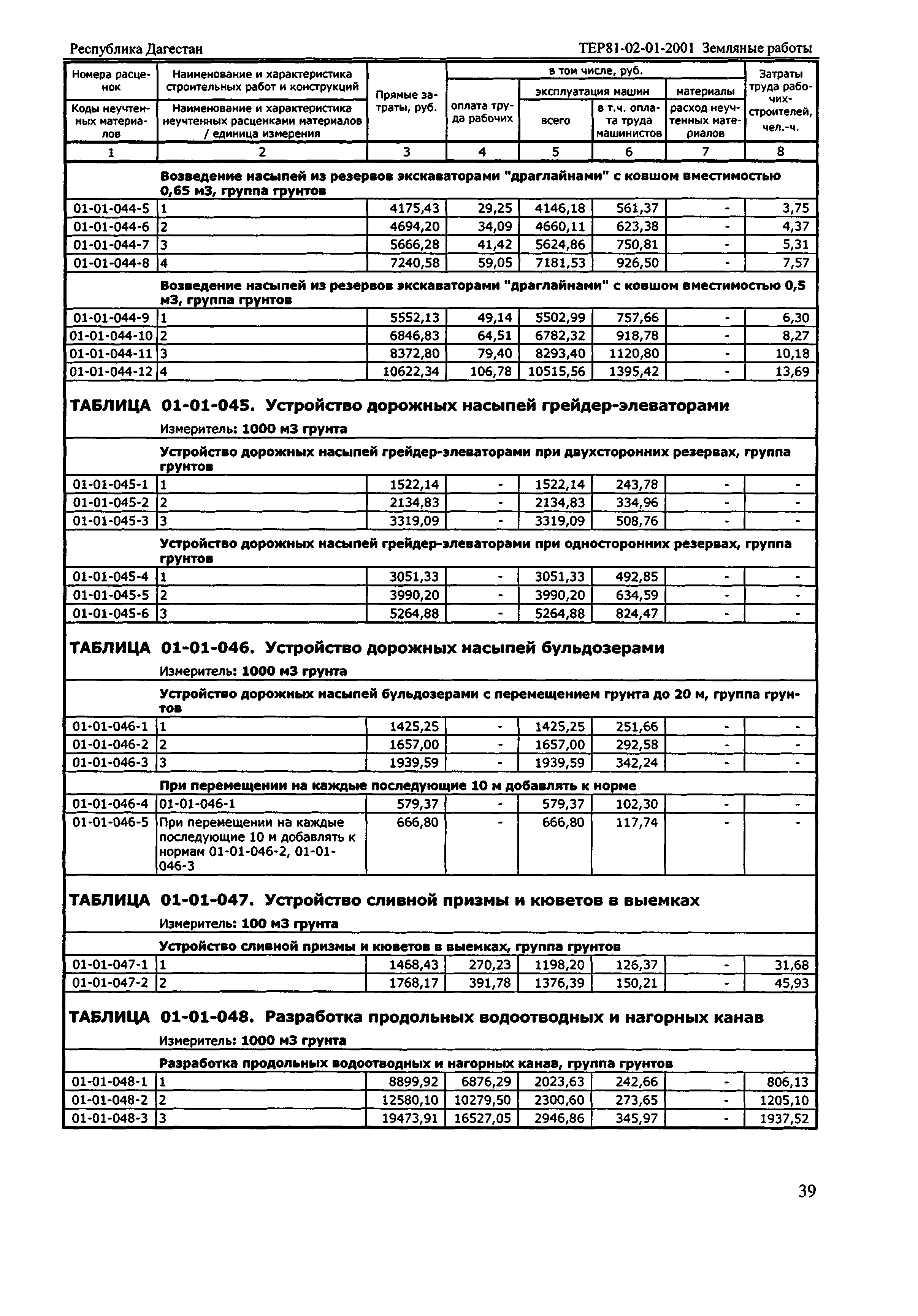 ТЕР Республика Дагестан 2001-01