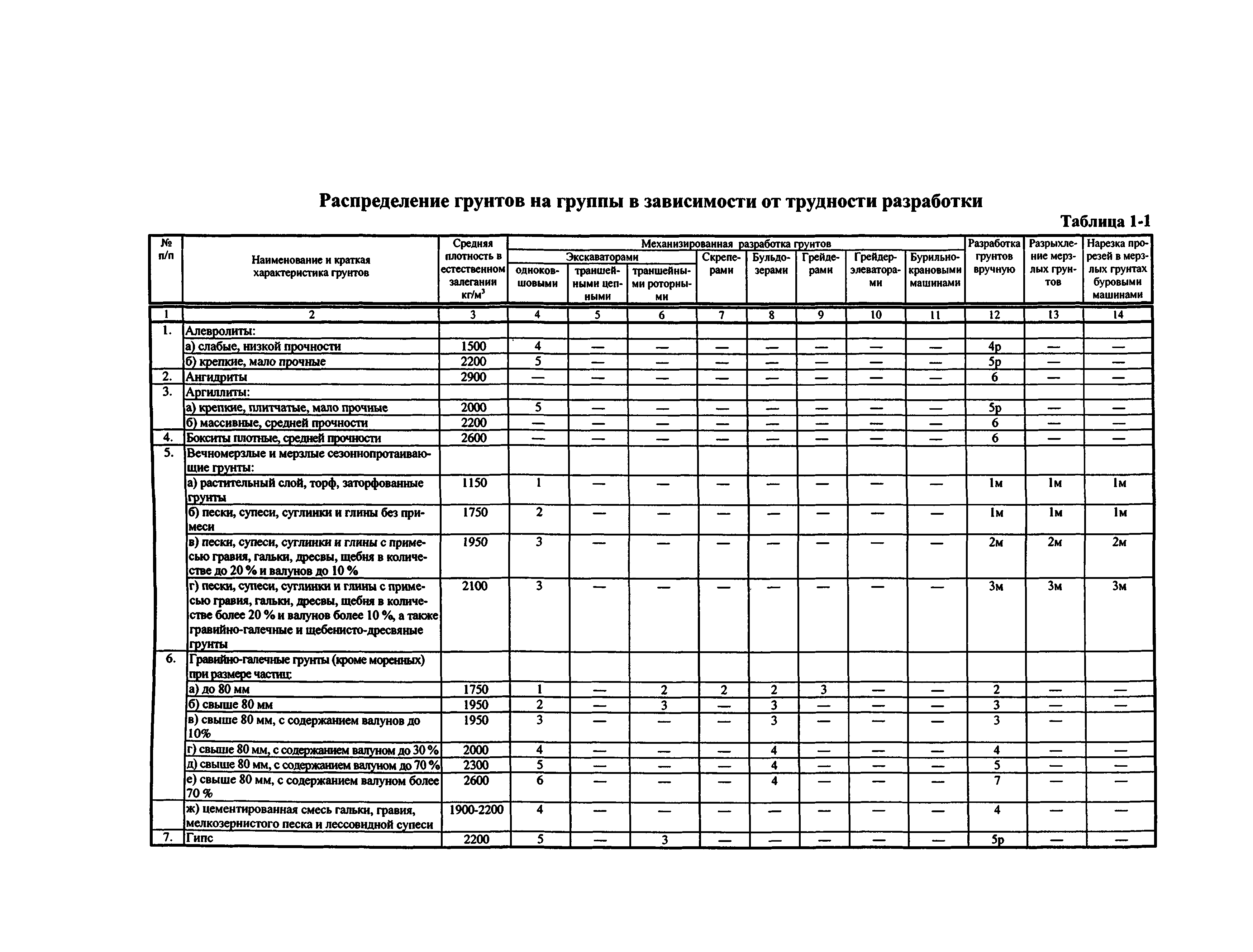 ТЕР Республика Дагестан 2001-01