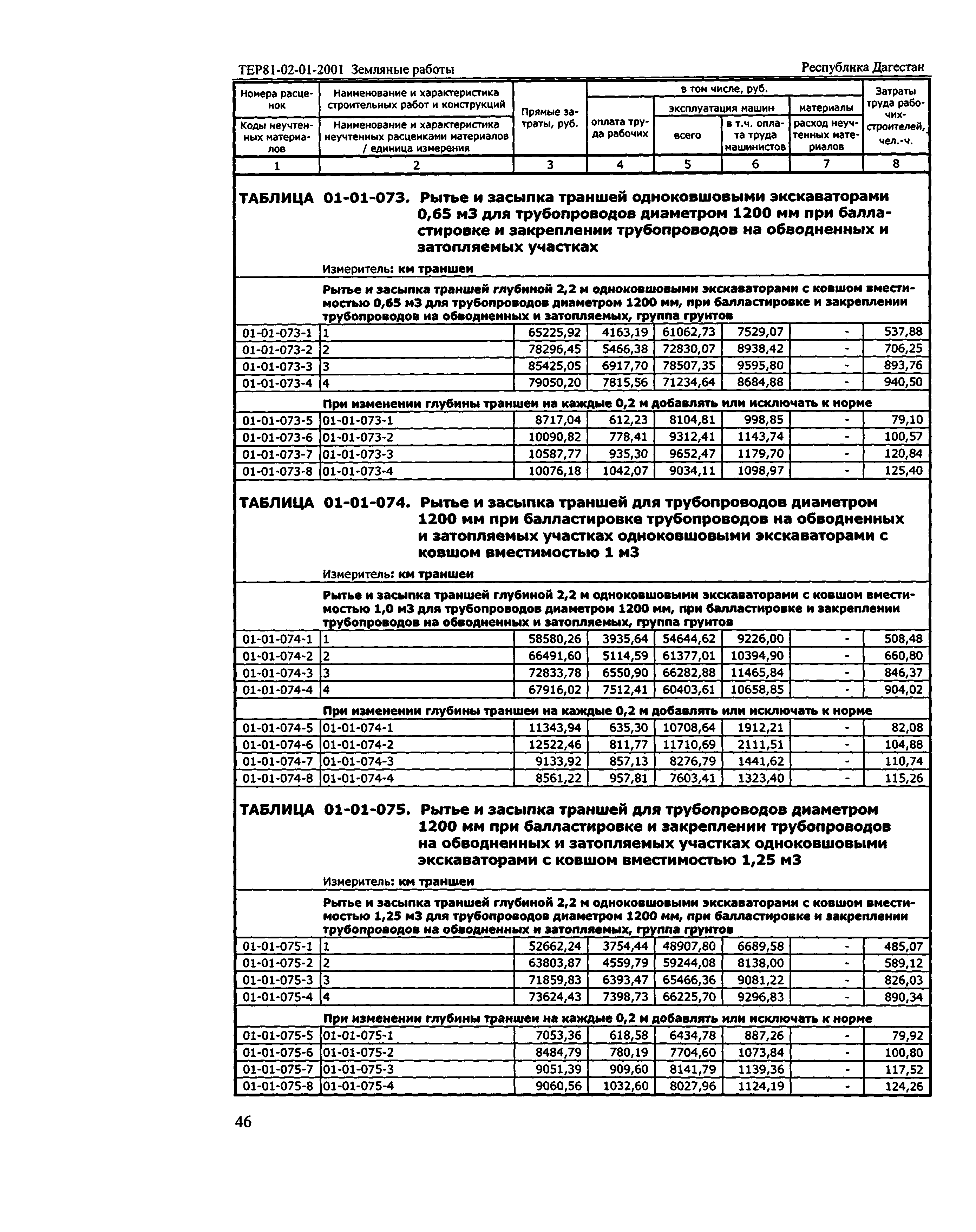 ТЕР Республика Дагестан 2001-01