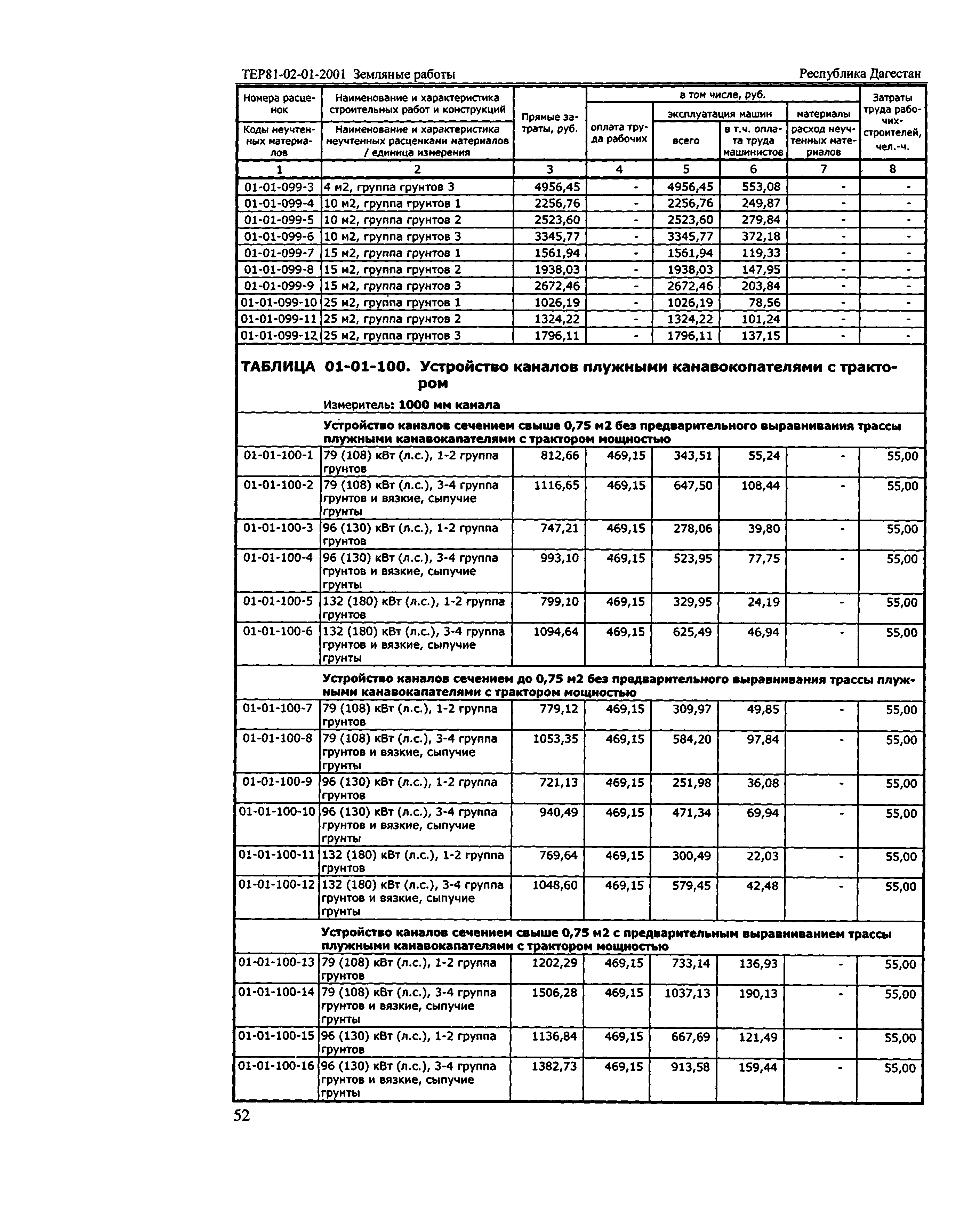 ТЕР Республика Дагестан 2001-01