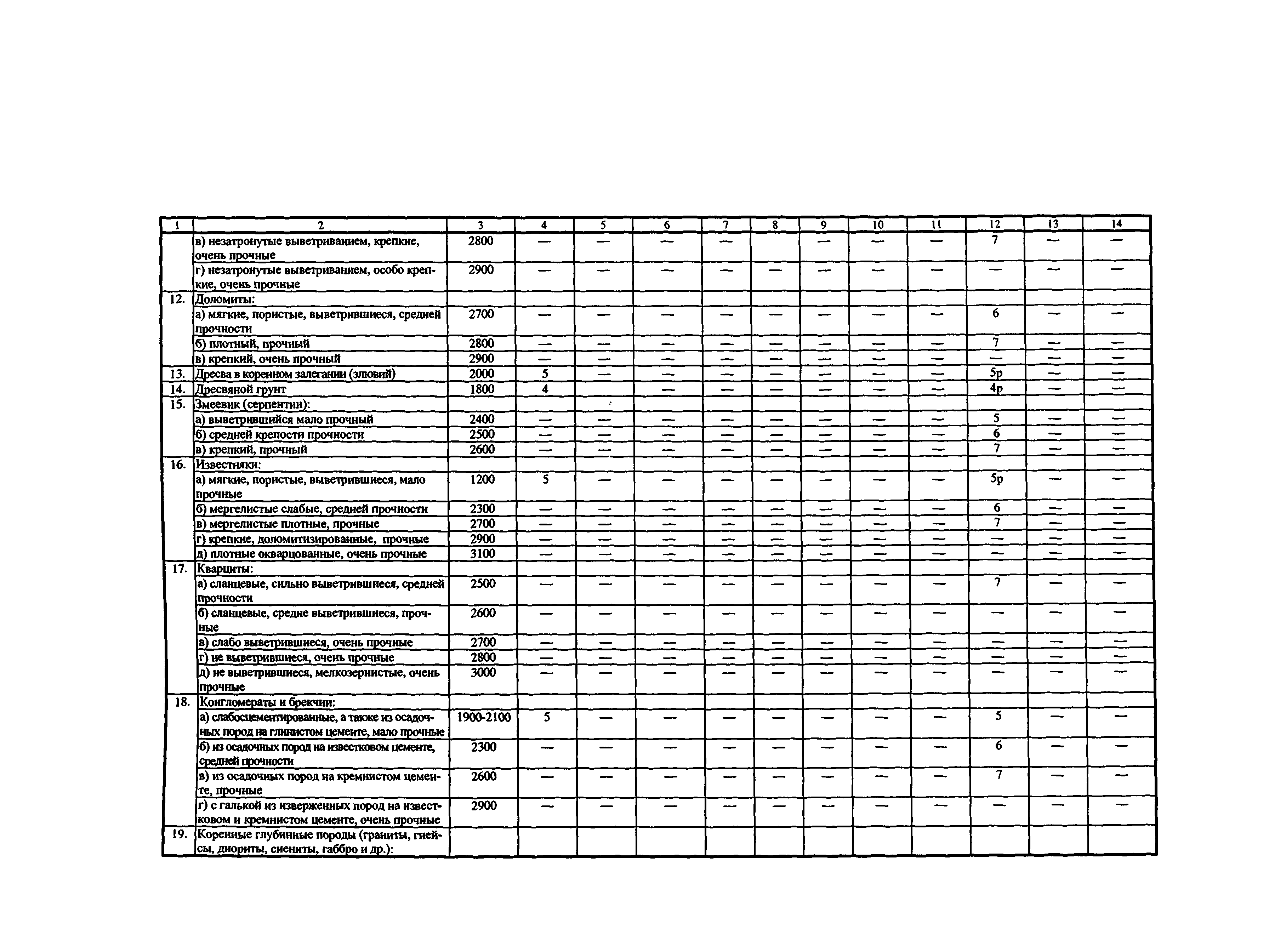 Скачать ТЕР Республика Дагестан 2001-01 Земляные работы. Территориальные  единичные расценки на строительные работы для определения стоимости  строительства в Республике Дагестан