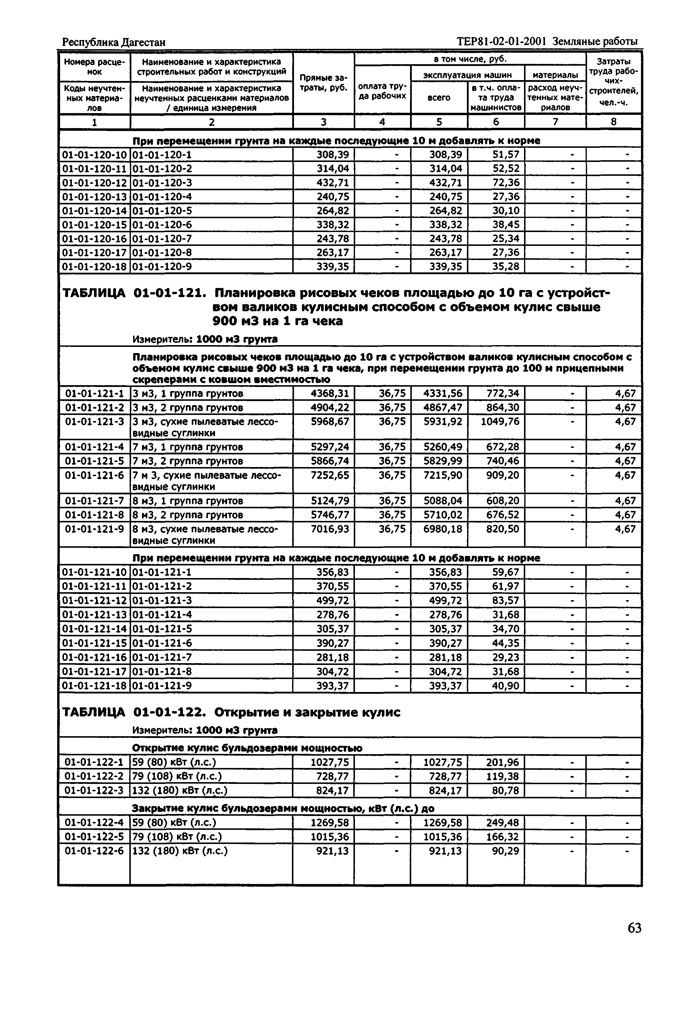 ТЕР Республика Дагестан 2001-01