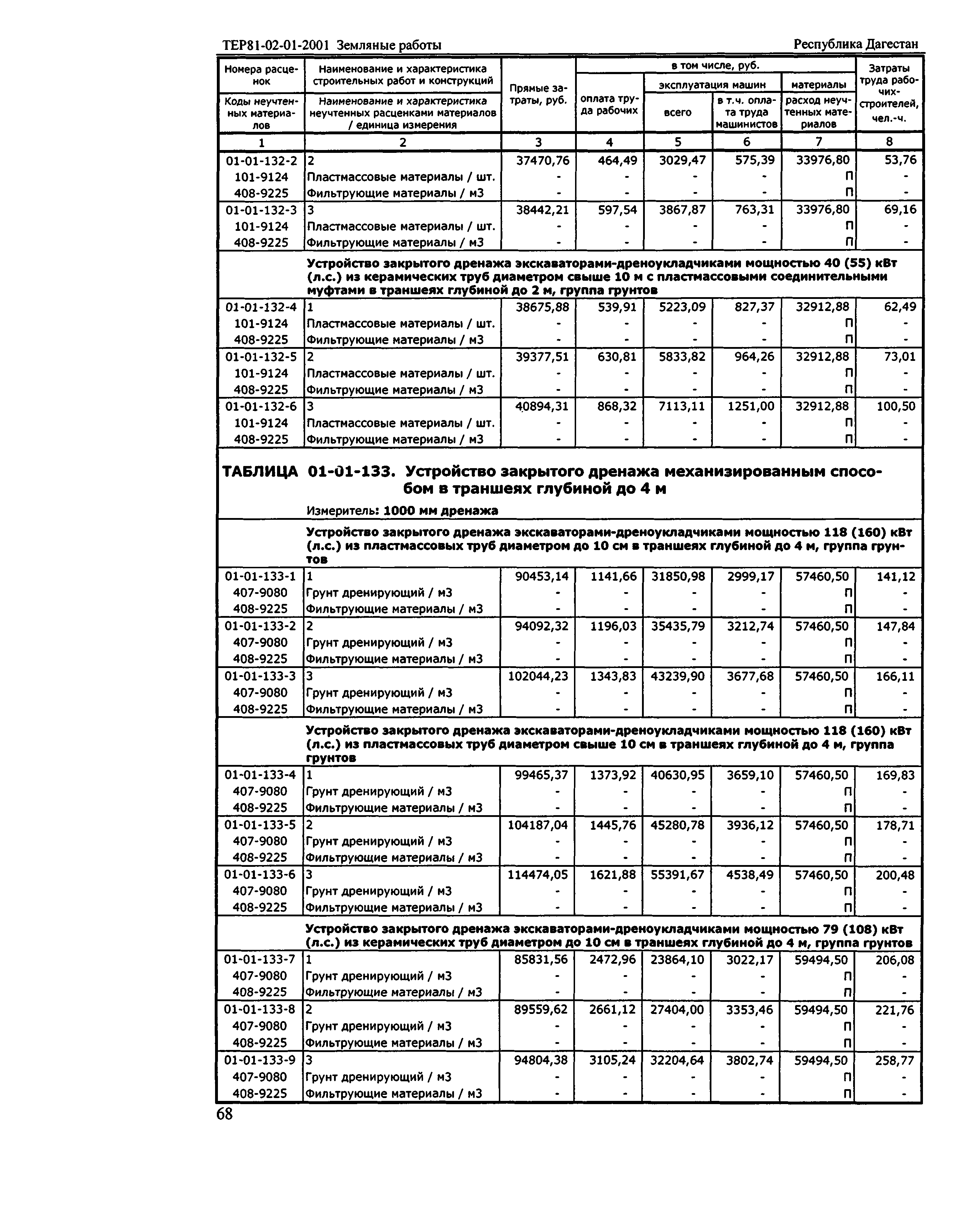 ТЕР Республика Дагестан 2001-01