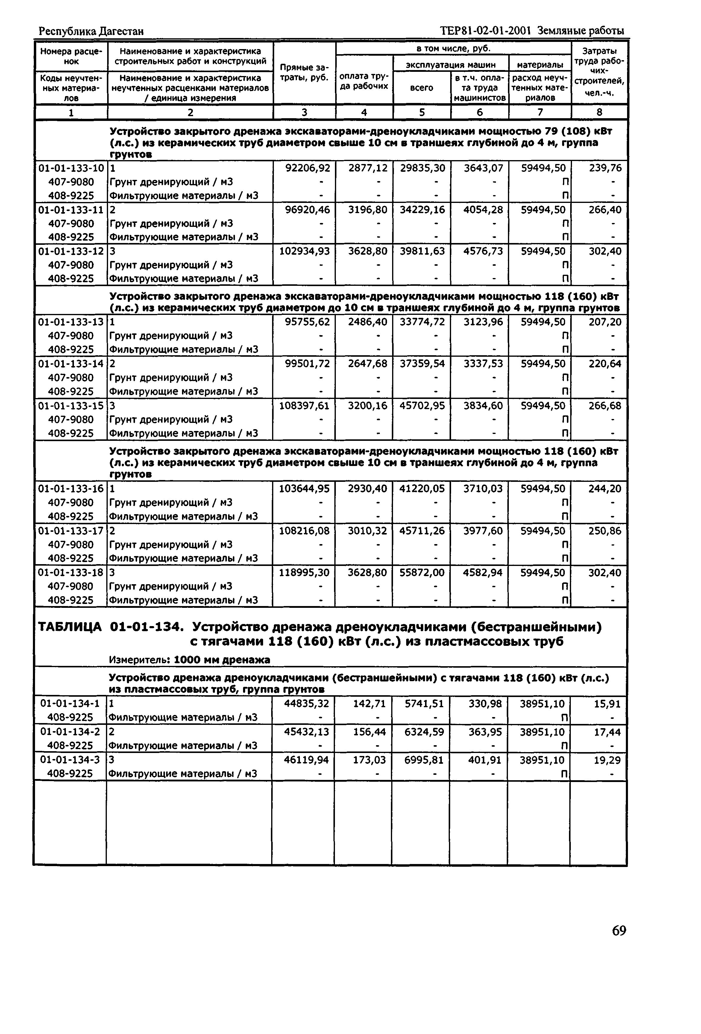 ТЕР Республика Дагестан 2001-01