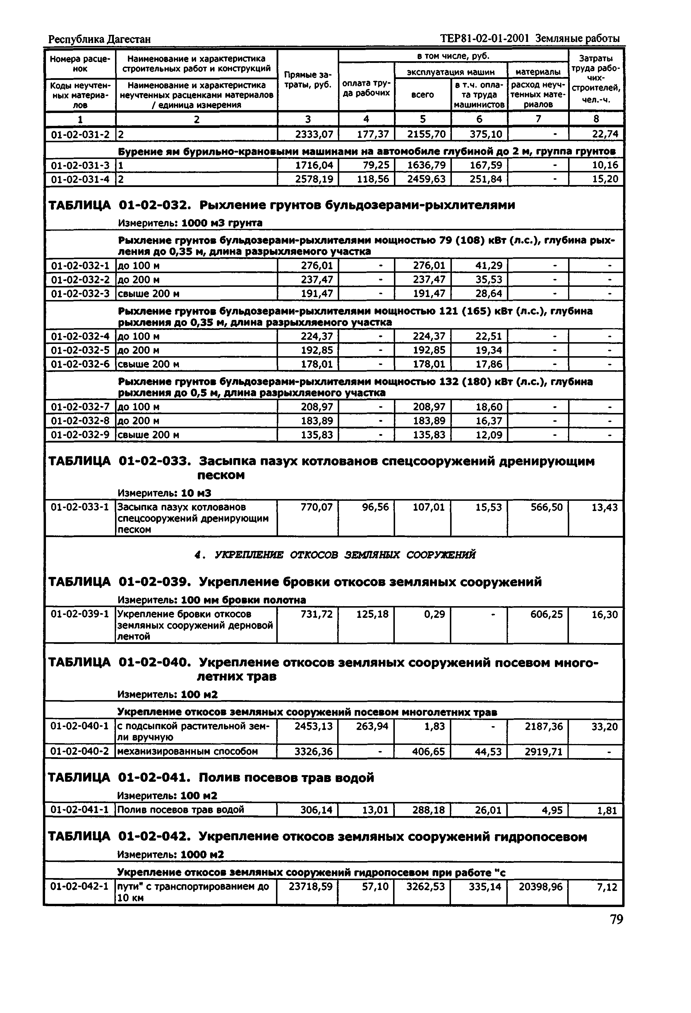 ТЕР Республика Дагестан 2001-01