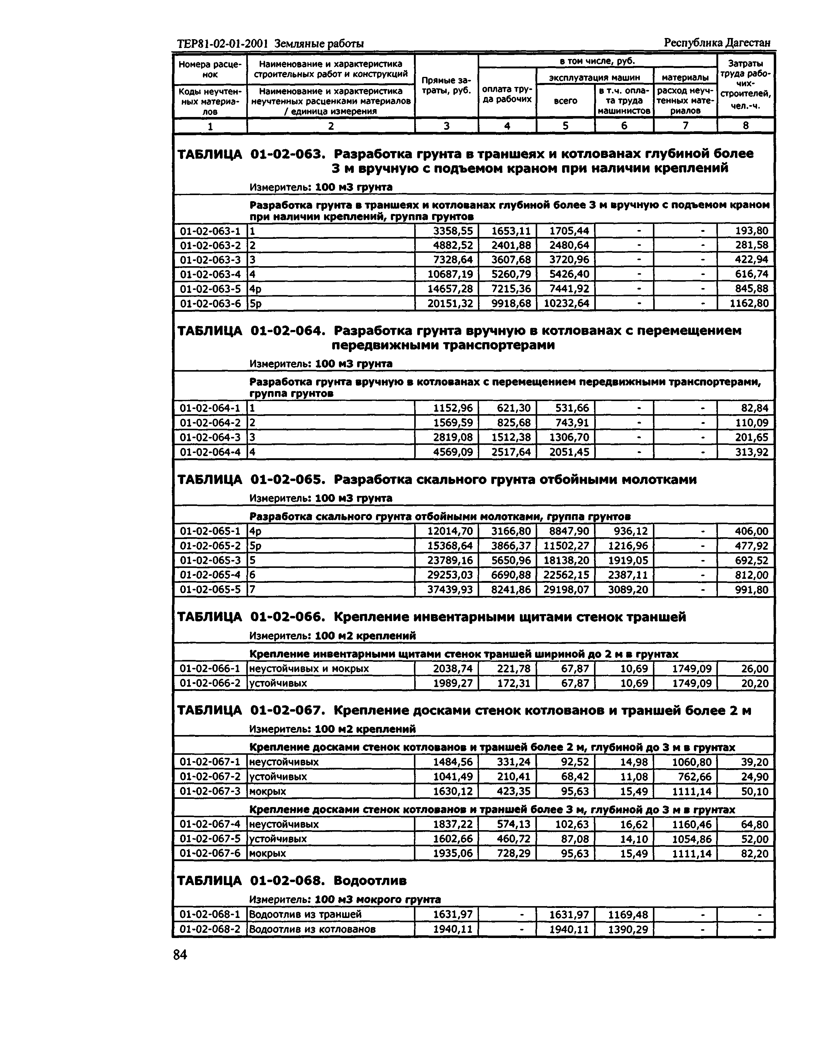 ТЕР Республика Дагестан 2001-01