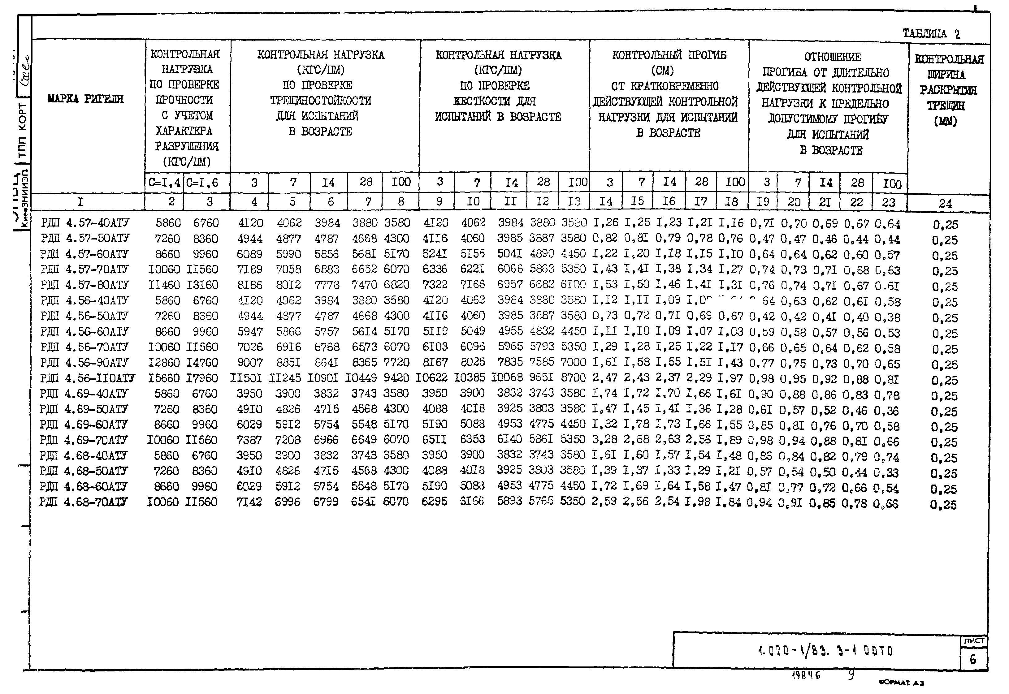 Серия 1.020-1/83