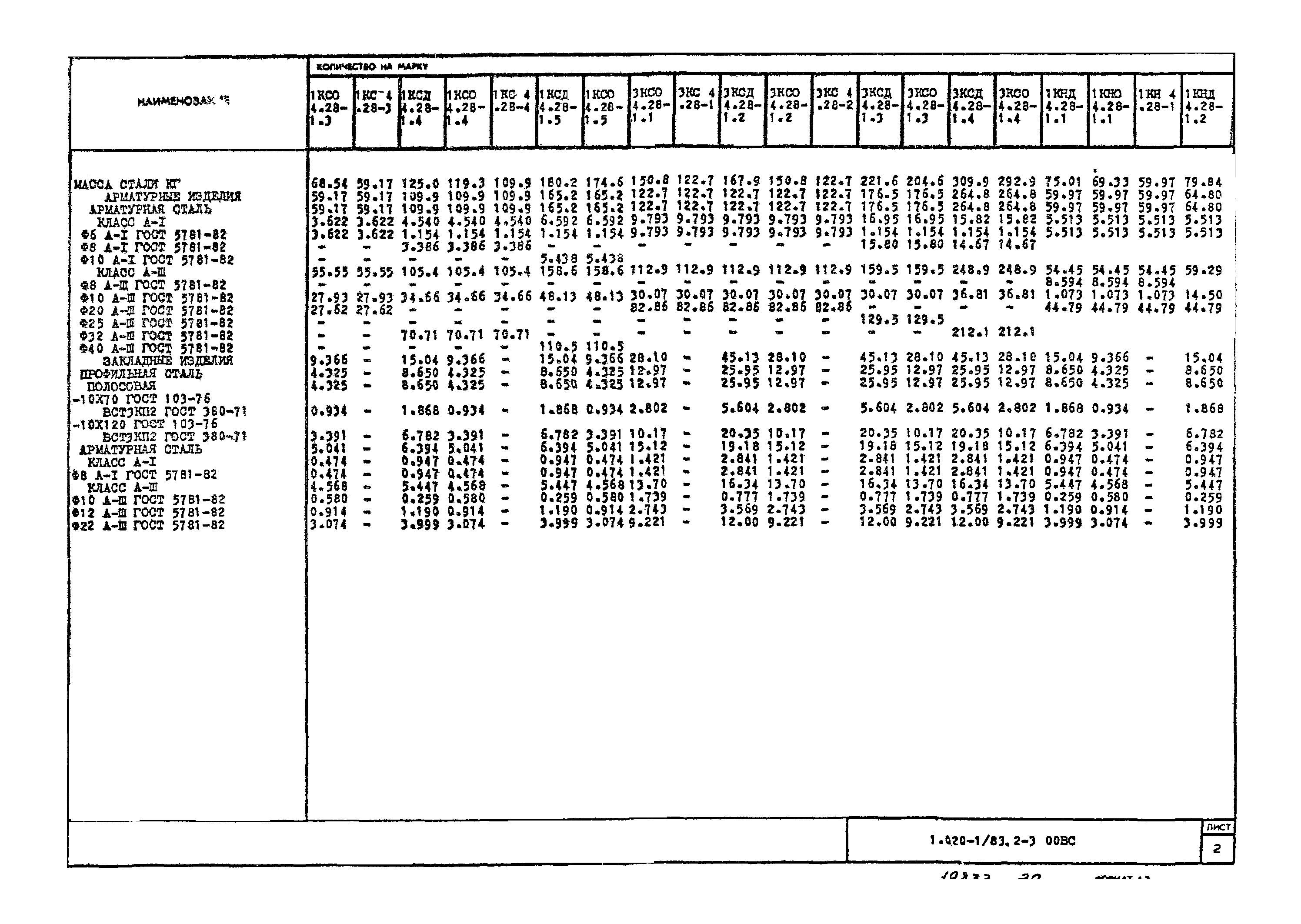 Серия 1.020-1/83