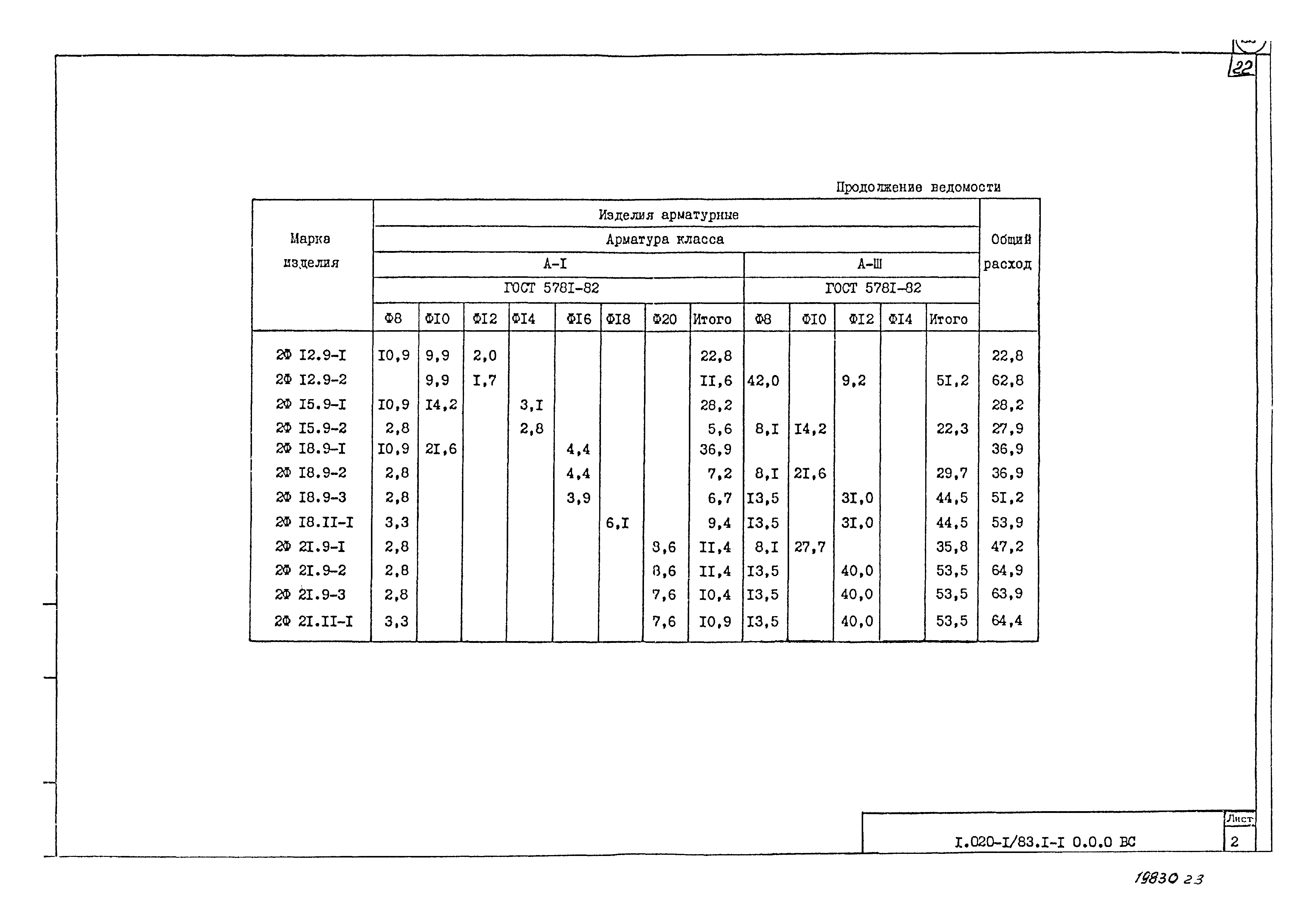 Серия 1.020-1/83