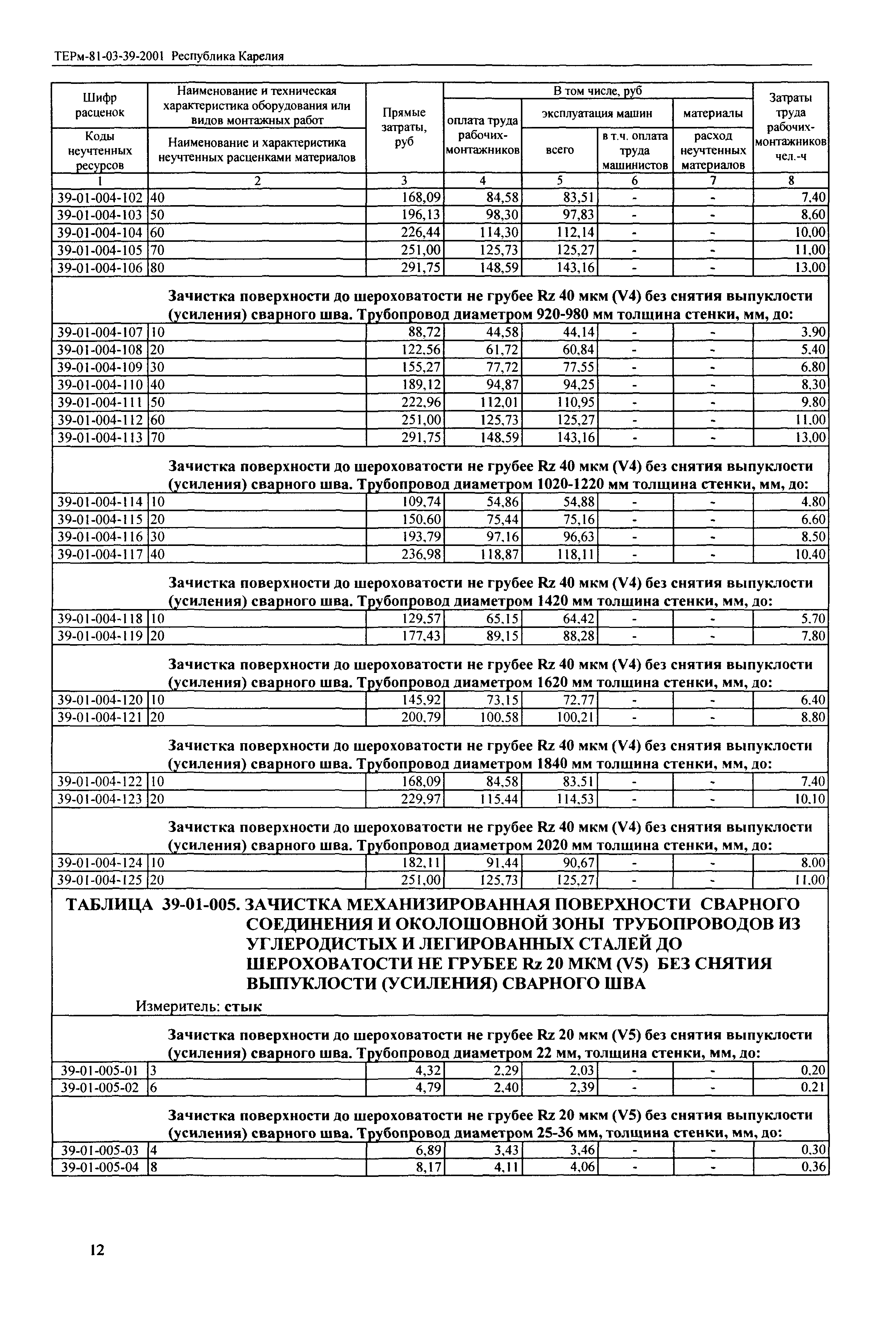 ТЕРм Республика Карелия 2001-39