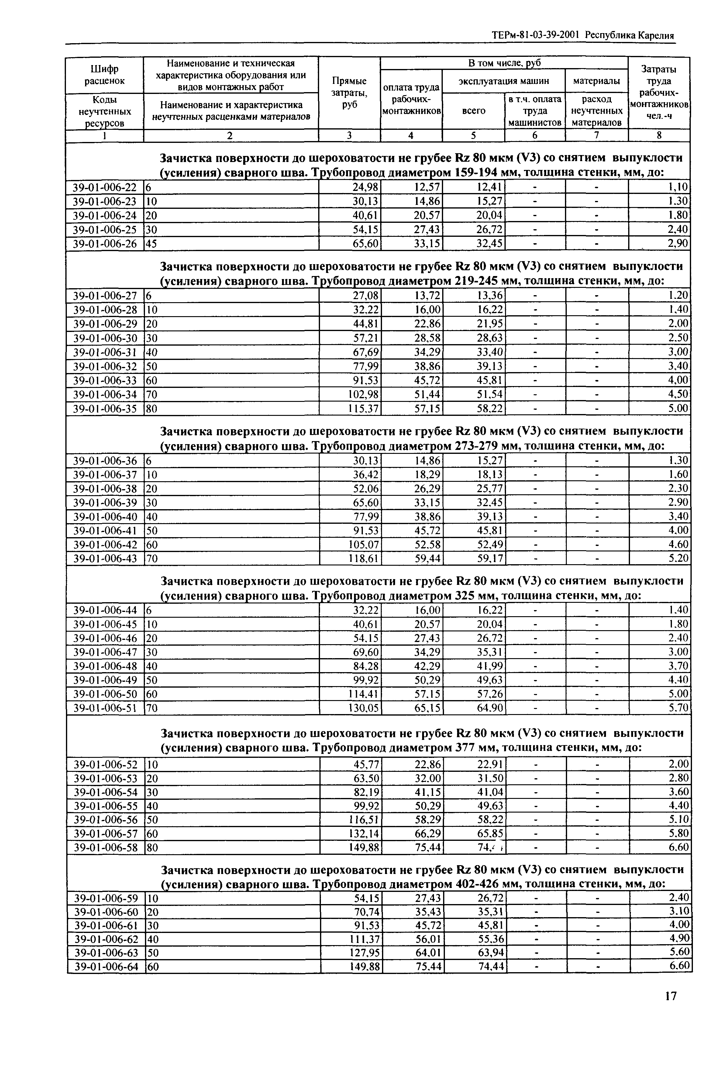 ТЕРм Республика Карелия 2001-39