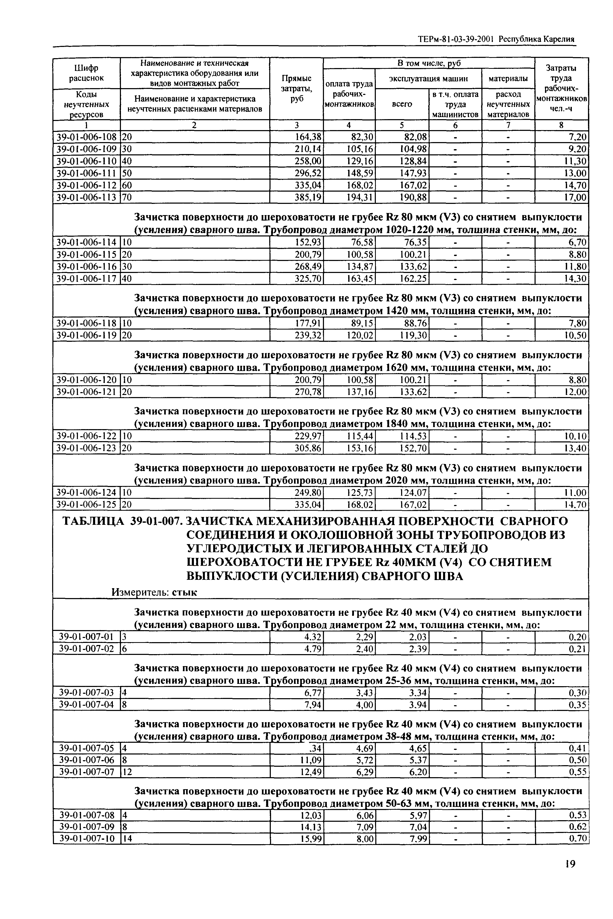 ТЕРм Республика Карелия 2001-39