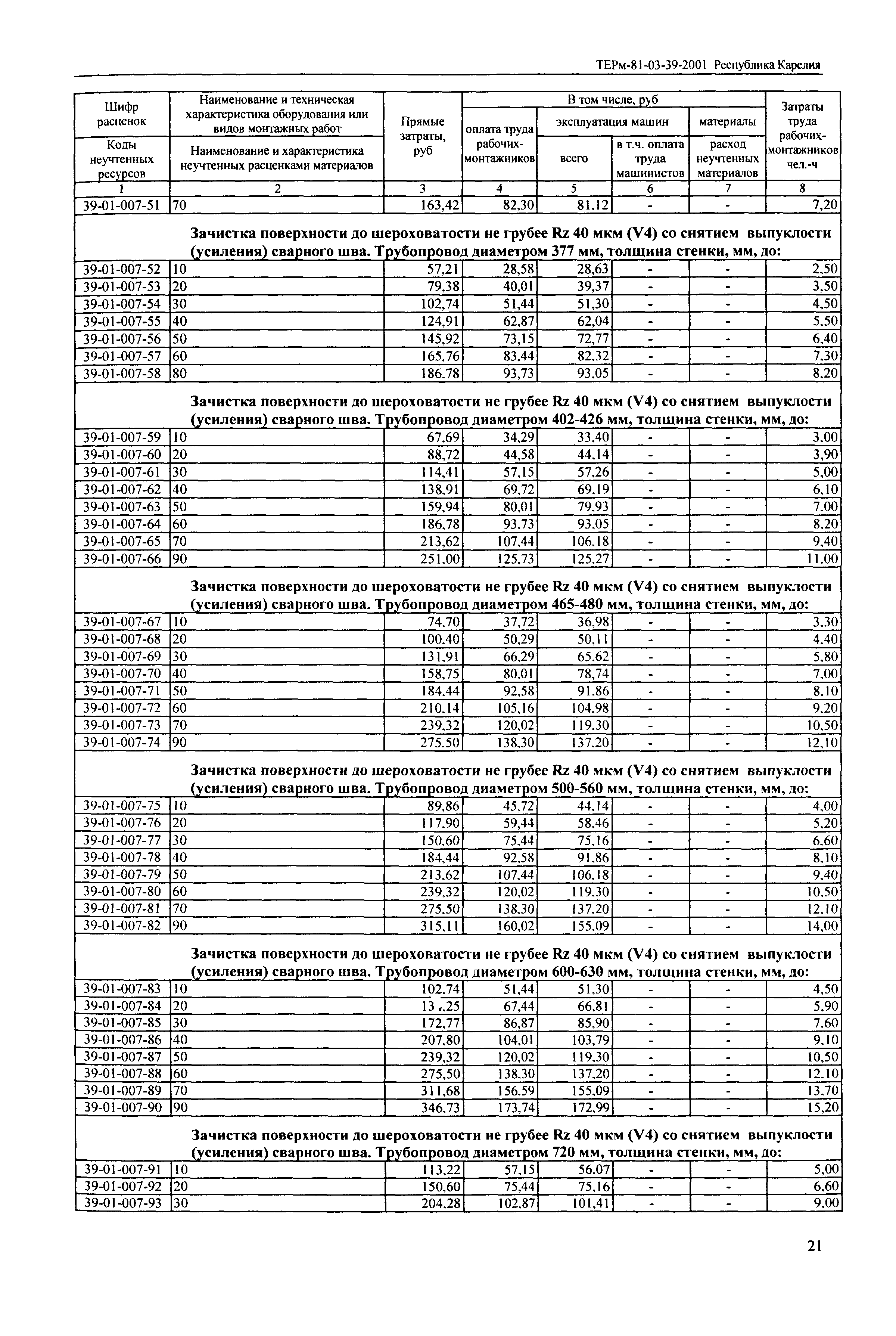 ТЕРм Республика Карелия 2001-39