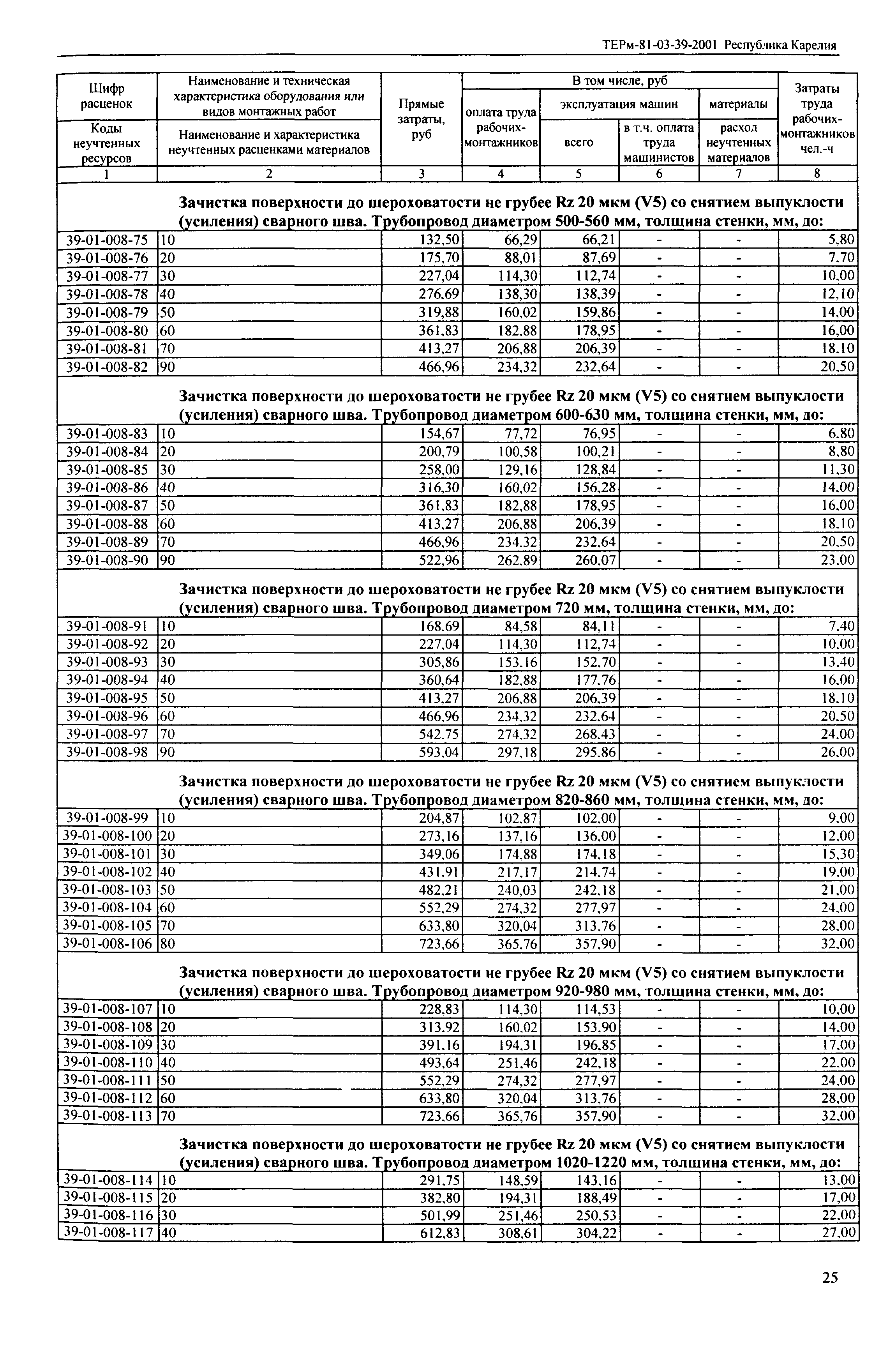 ТЕРм Республика Карелия 2001-39