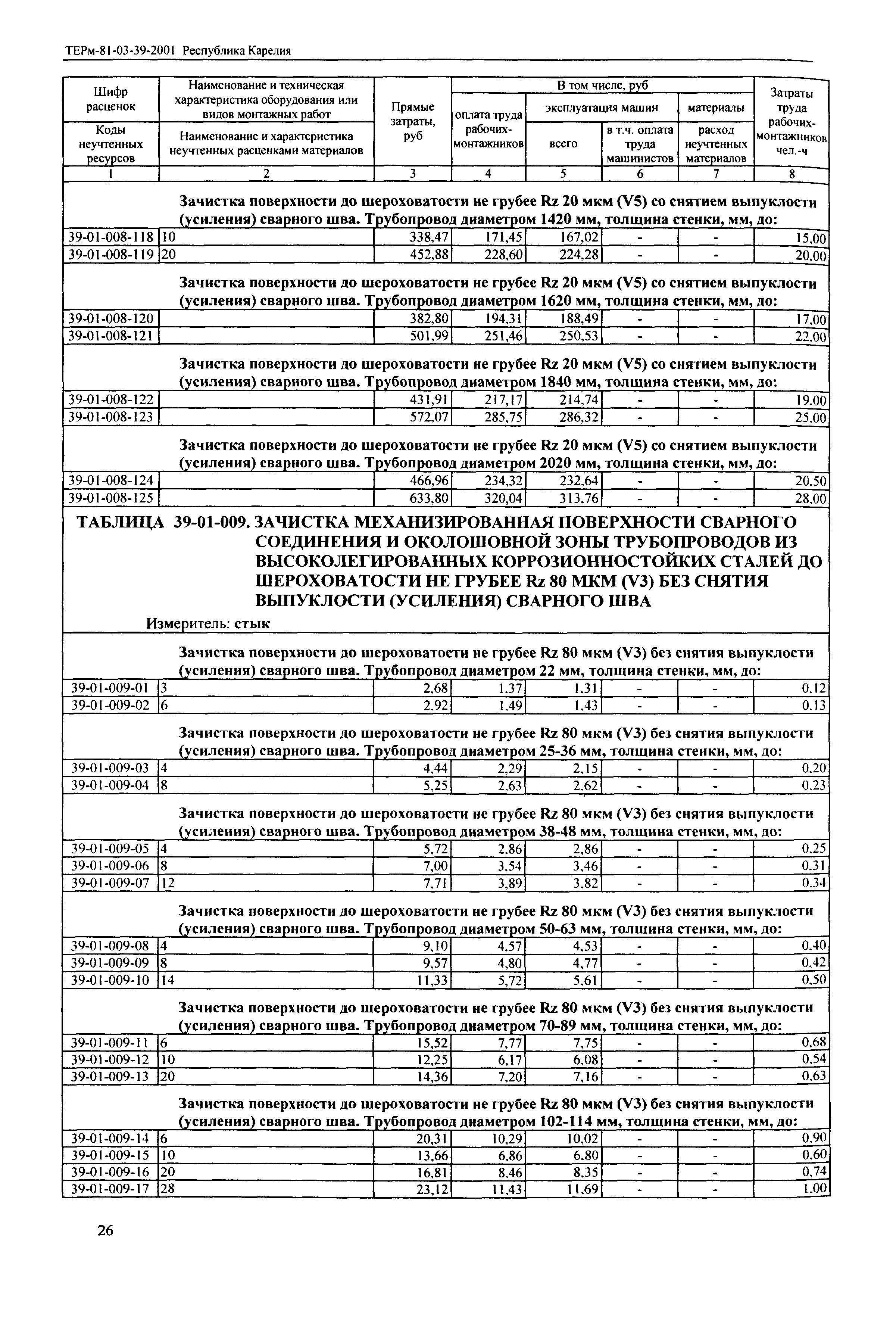 ТЕРм Республика Карелия 2001-39