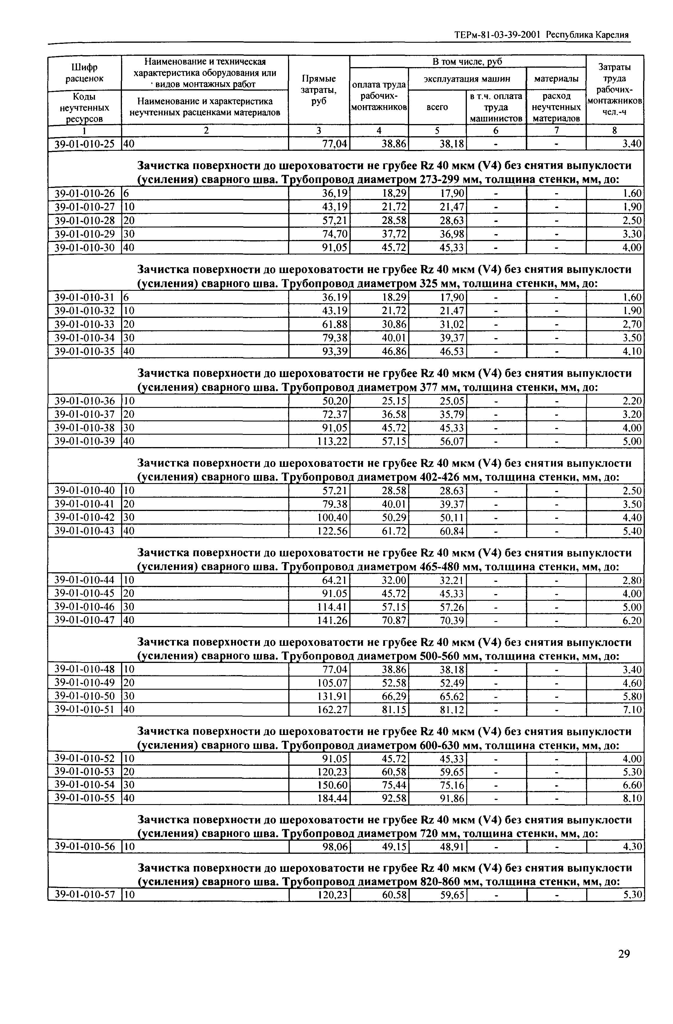 ТЕРм Республика Карелия 2001-39