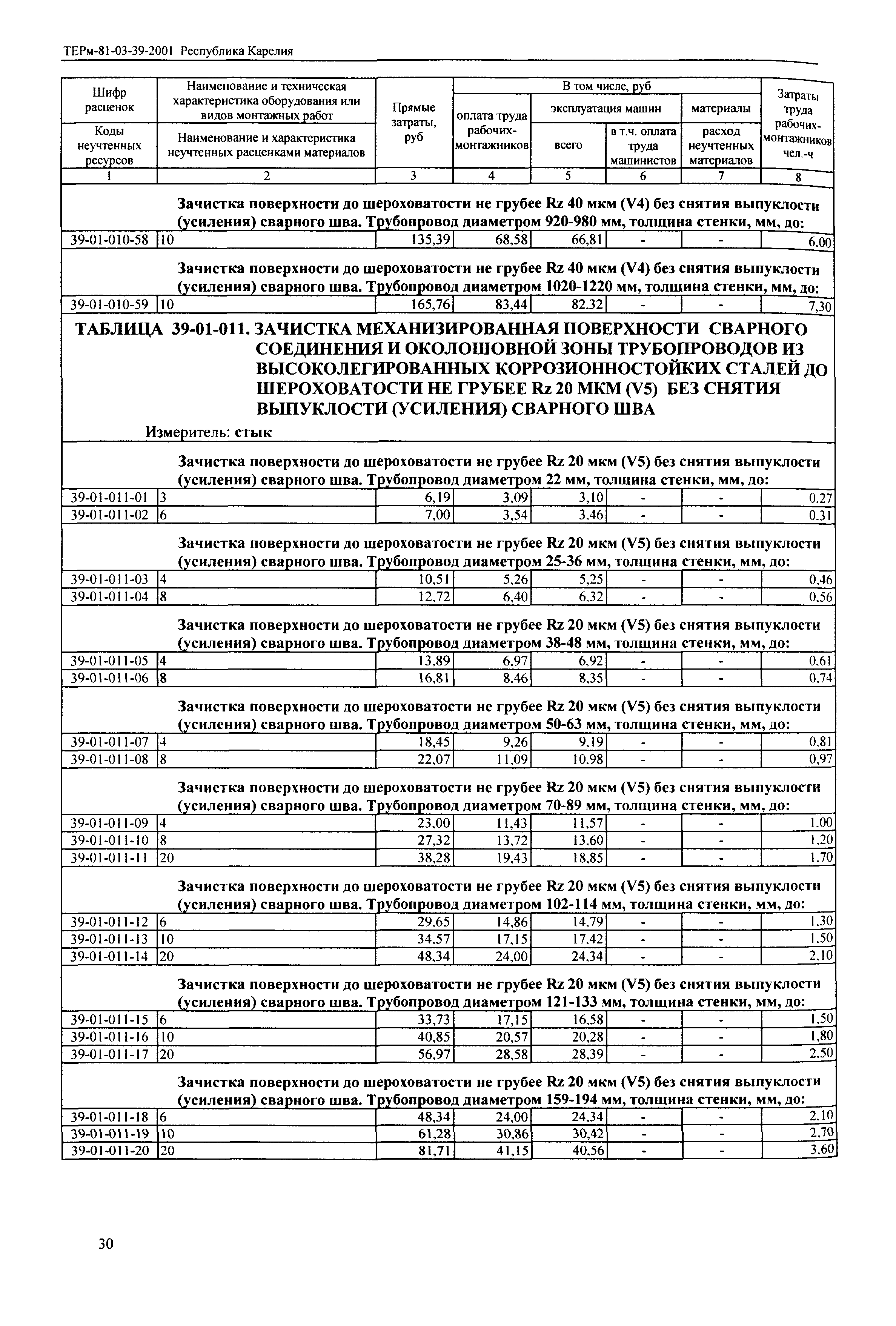 ТЕРм Республика Карелия 2001-39