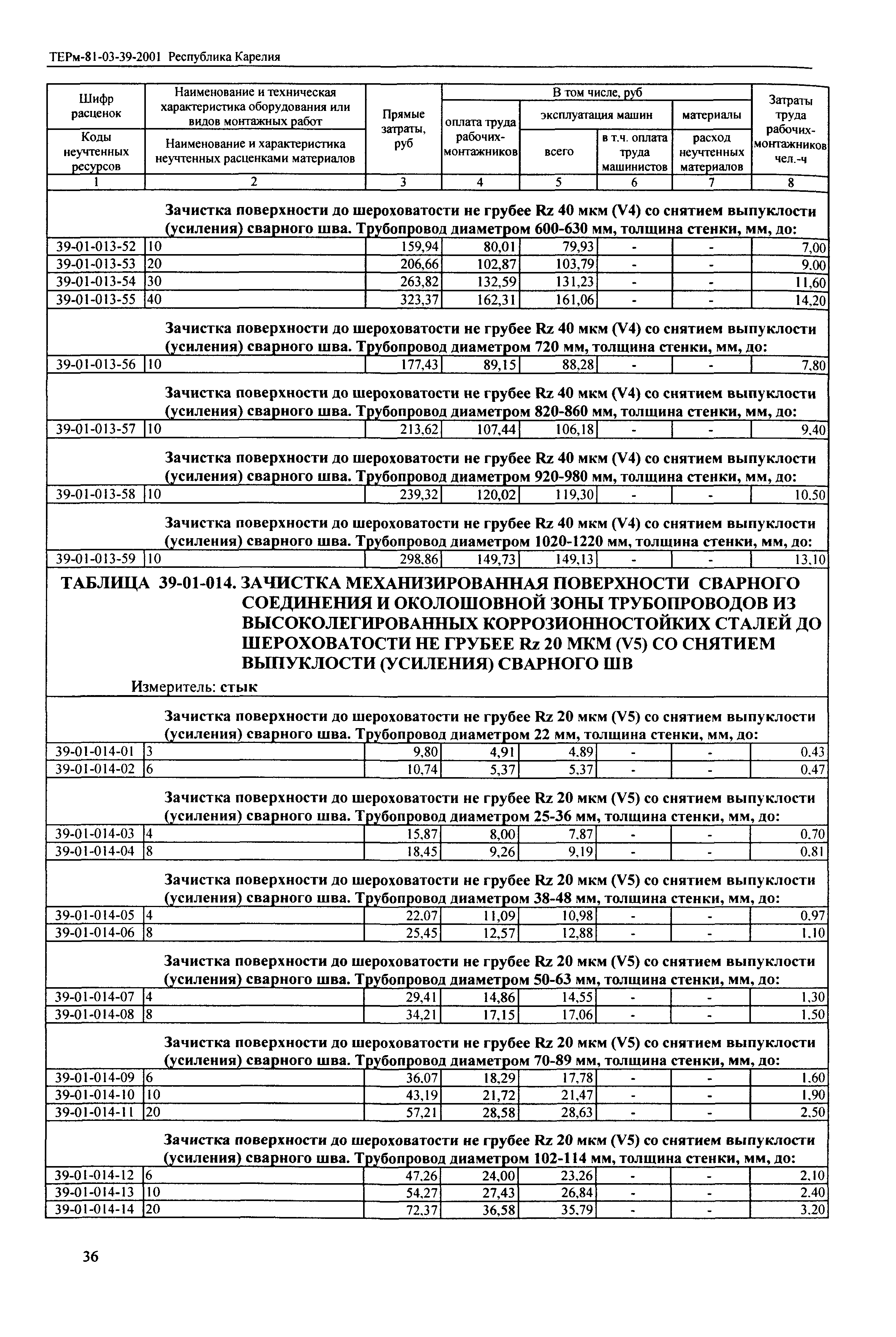 ТЕРм Республика Карелия 2001-39