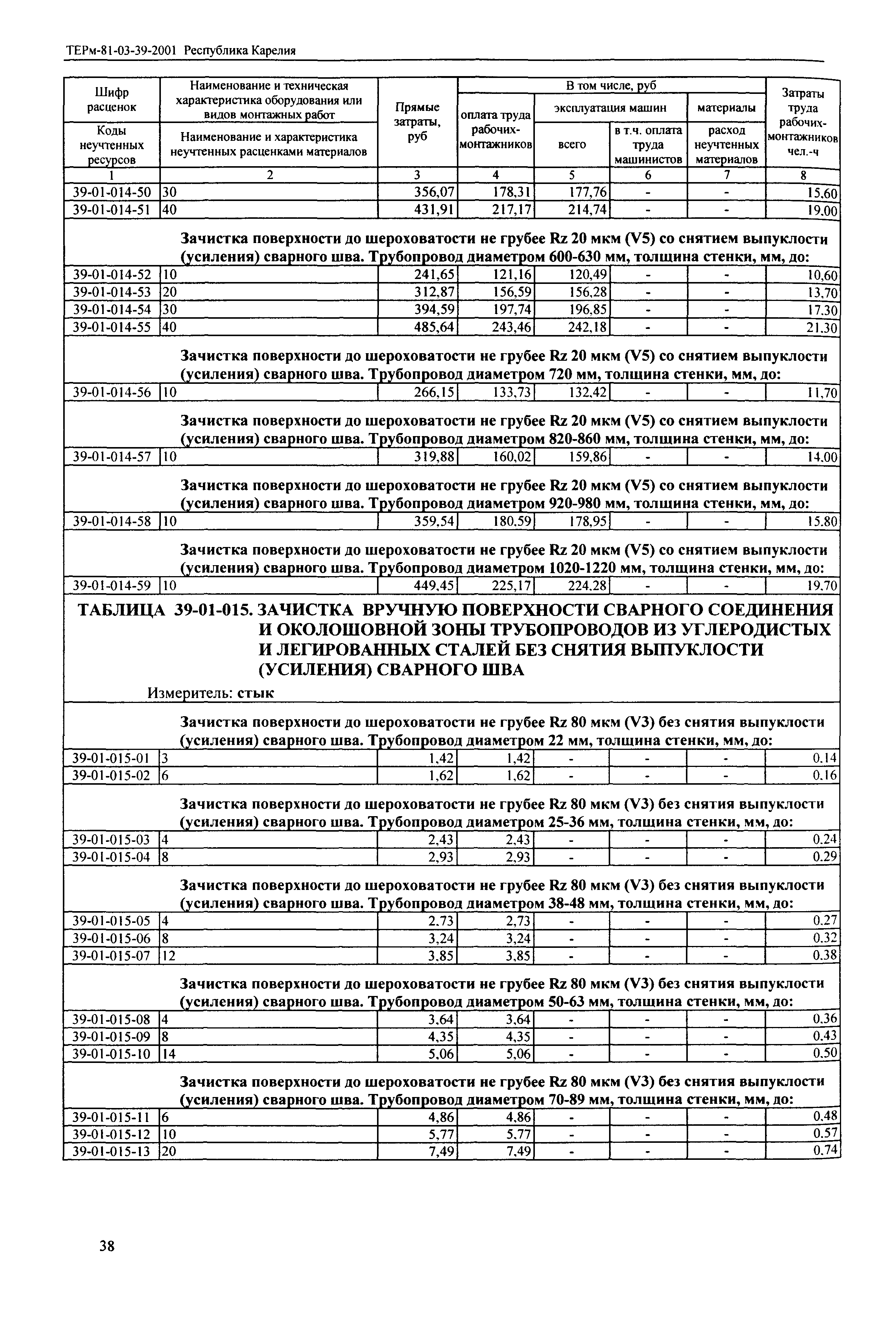 ТЕРм Республика Карелия 2001-39