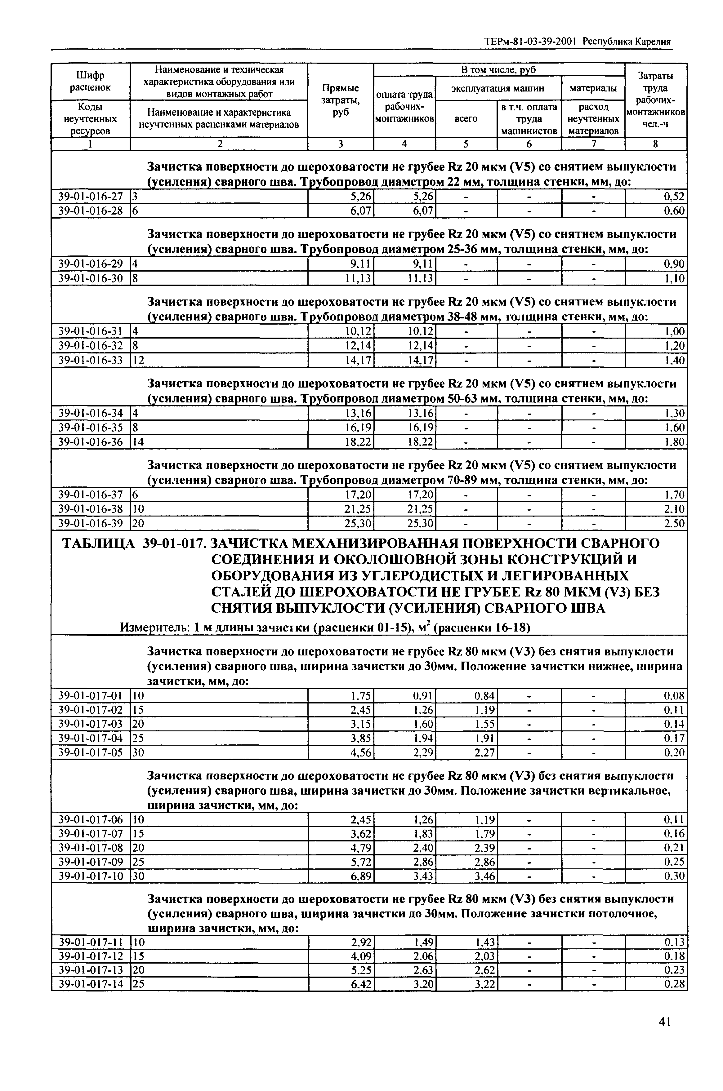 ТЕРм Республика Карелия 2001-39