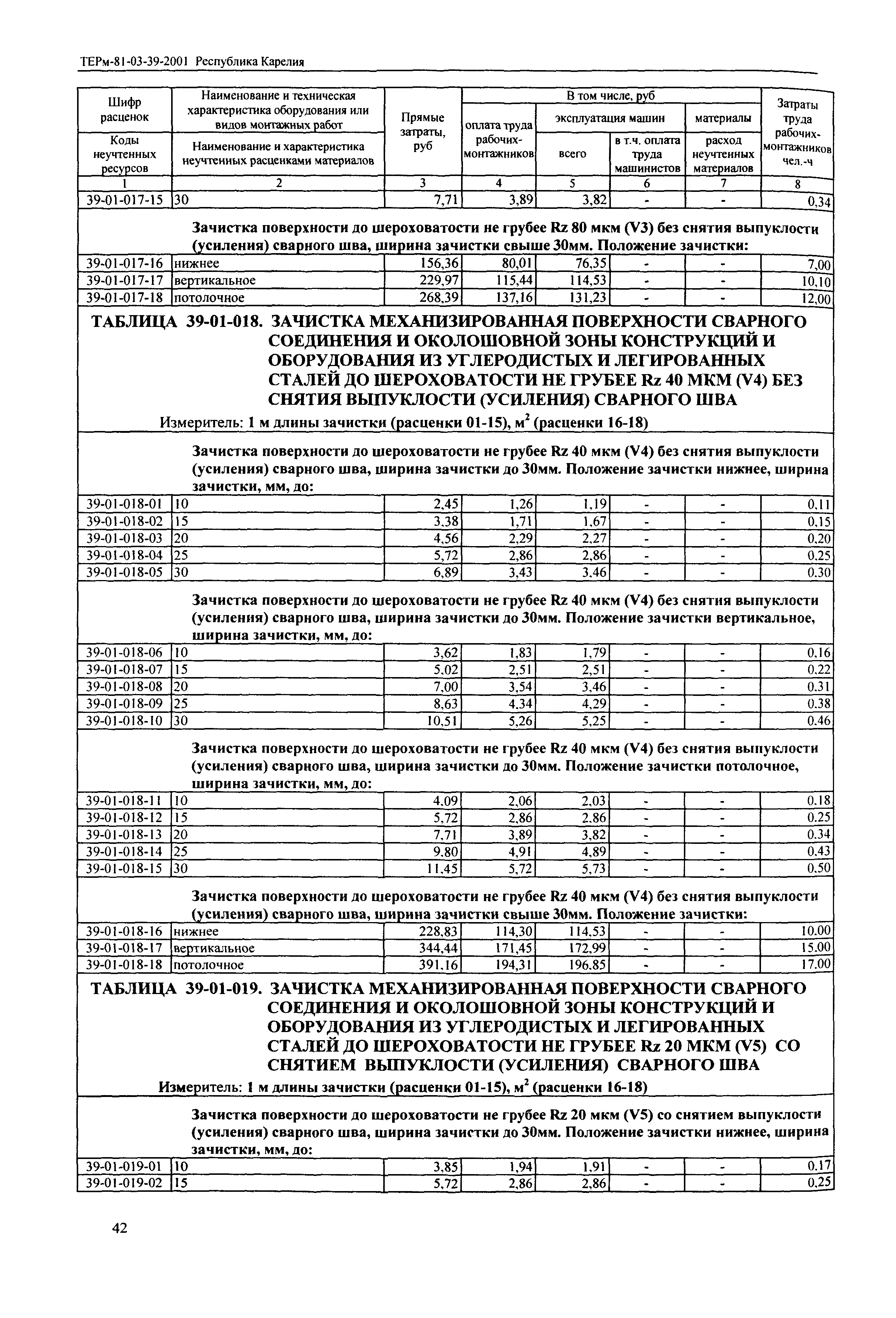 ТЕРм Республика Карелия 2001-39