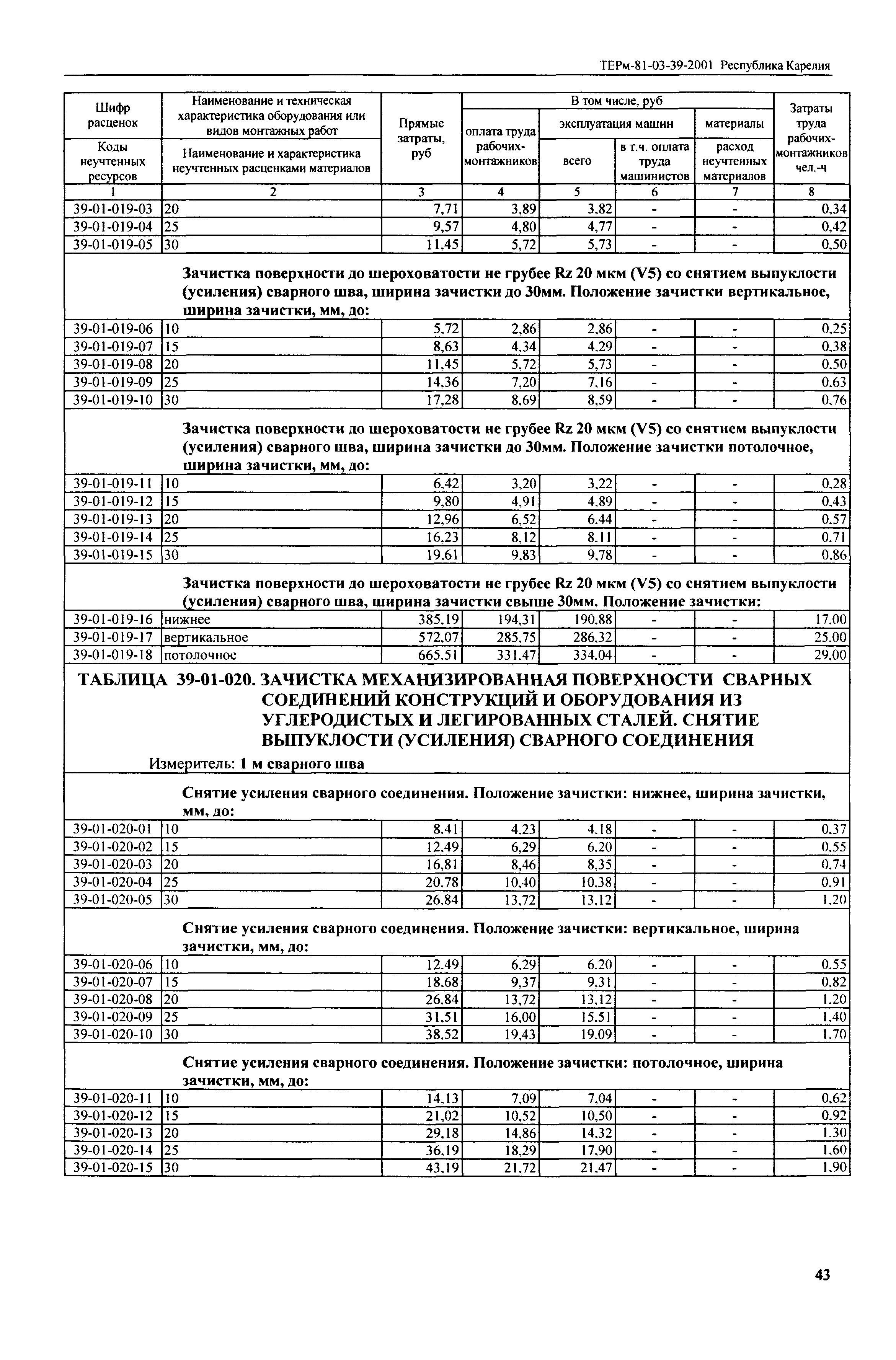 ТЕРм Республика Карелия 2001-39