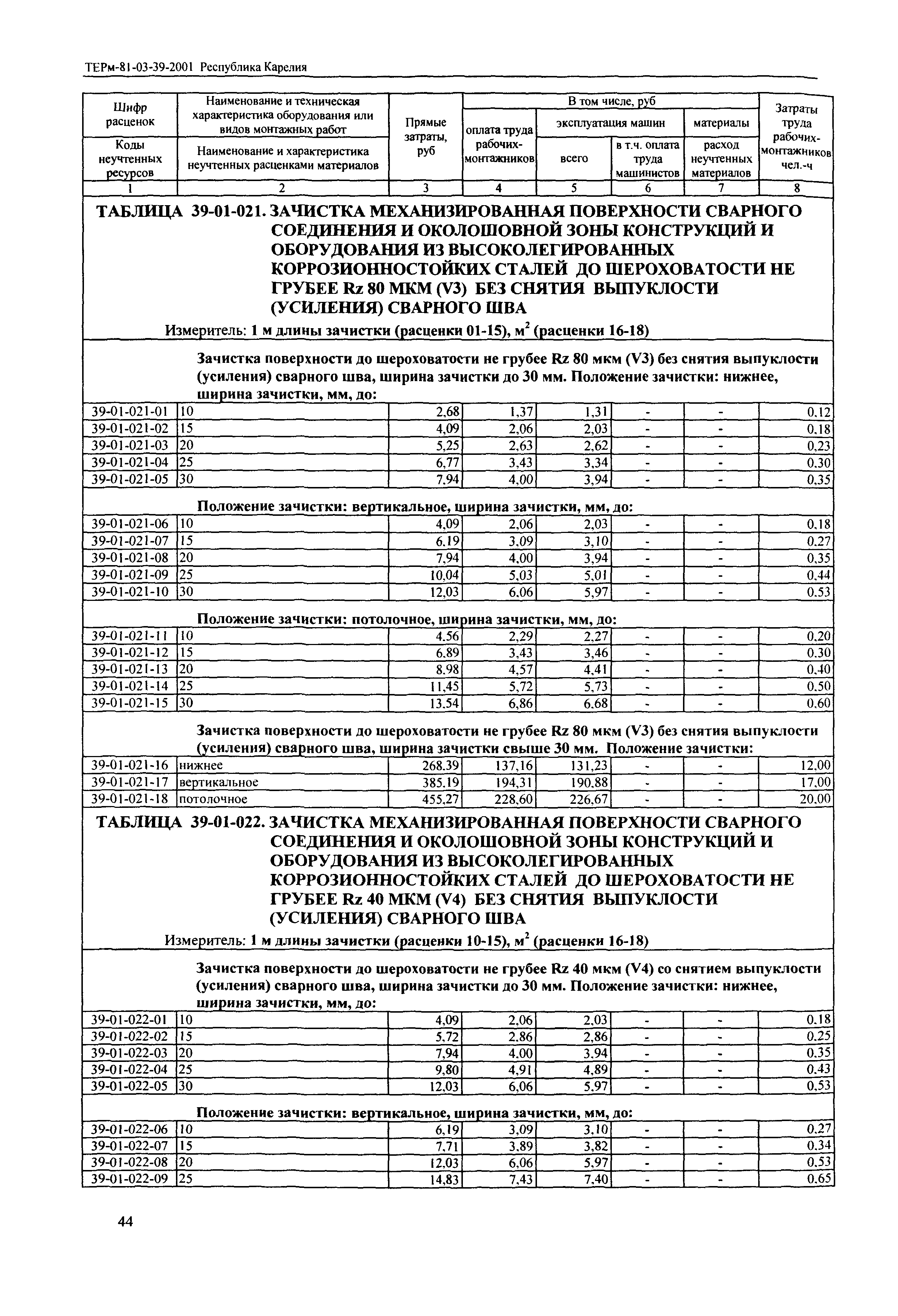 ТЕРм Республика Карелия 2001-39