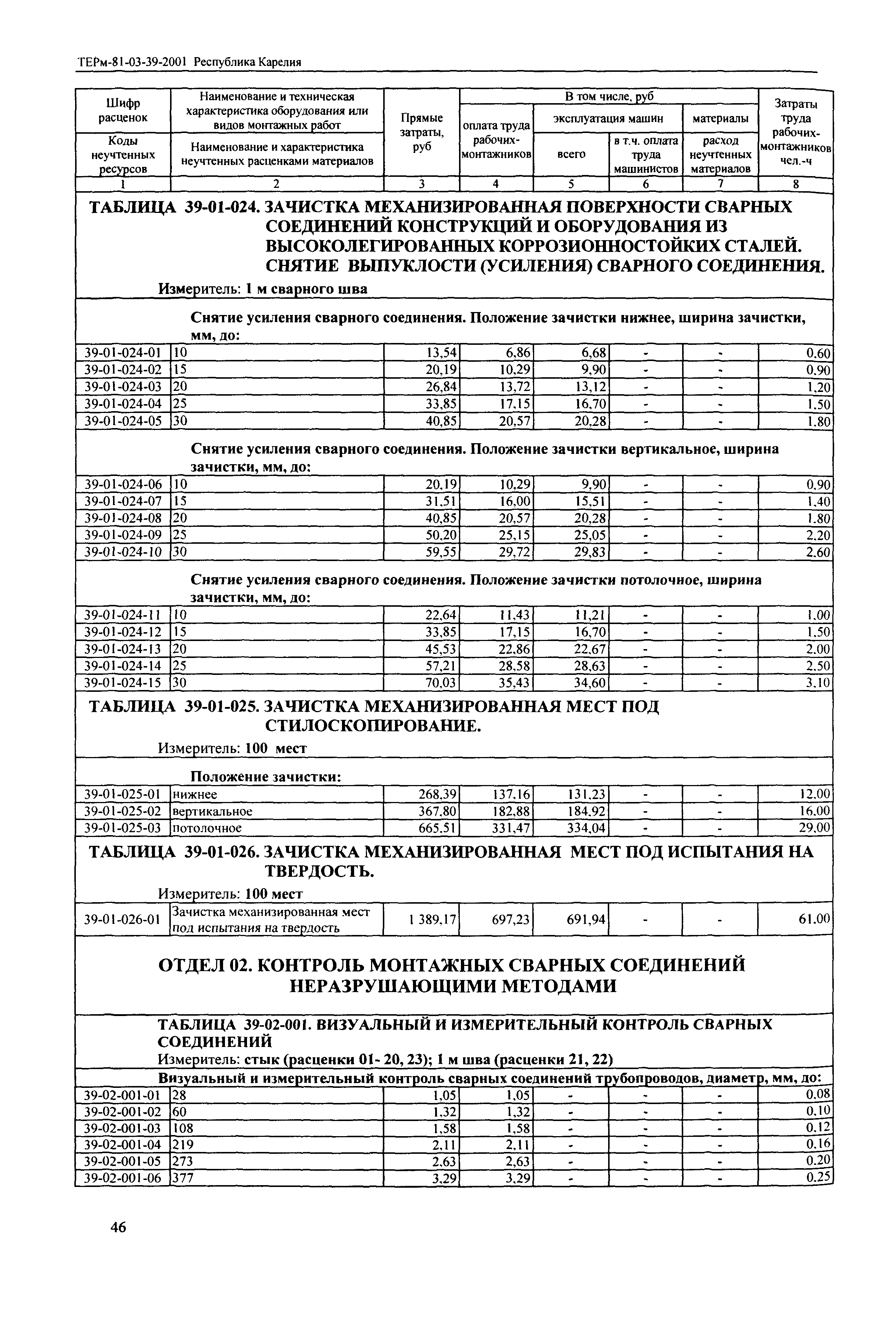 ТЕРм Республика Карелия 2001-39